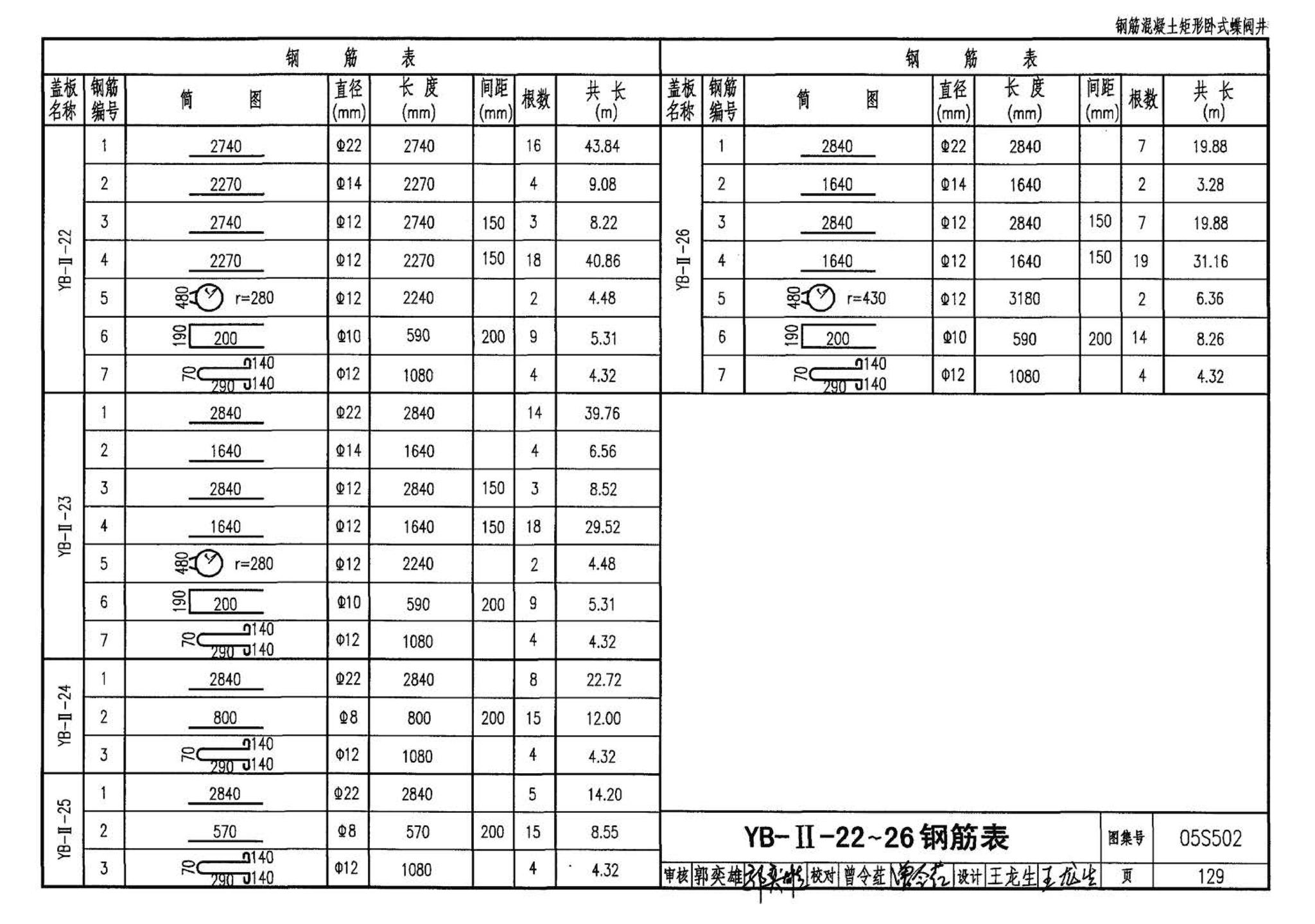 05S502--室外给水管道附属构筑物