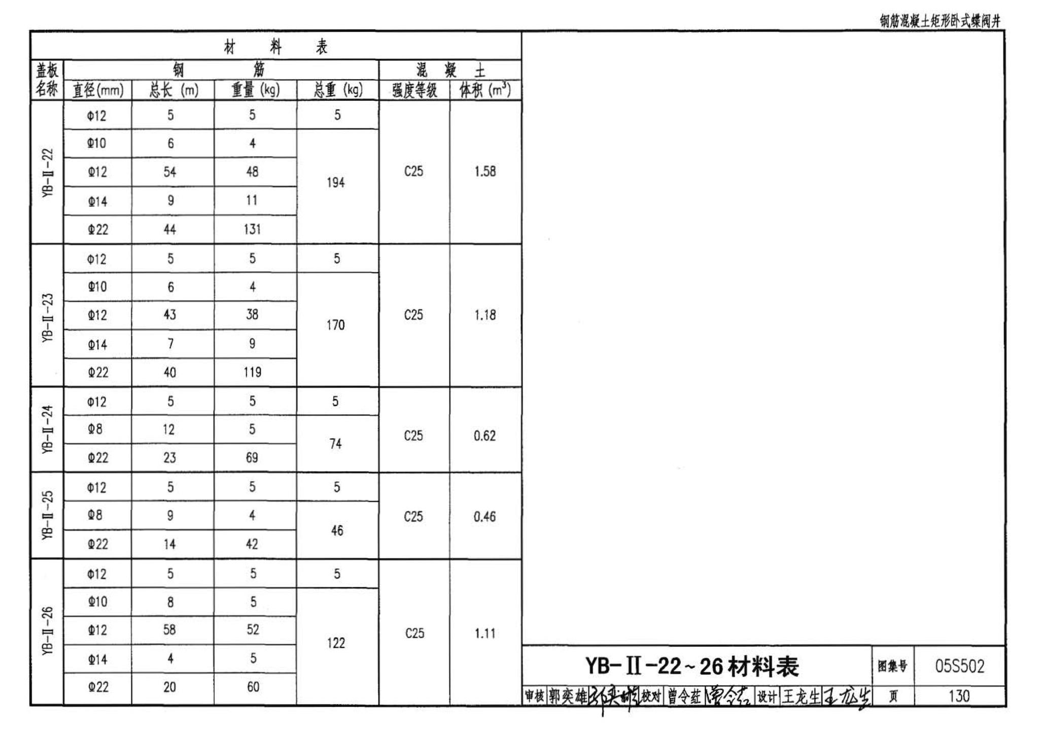 05S502--室外给水管道附属构筑物