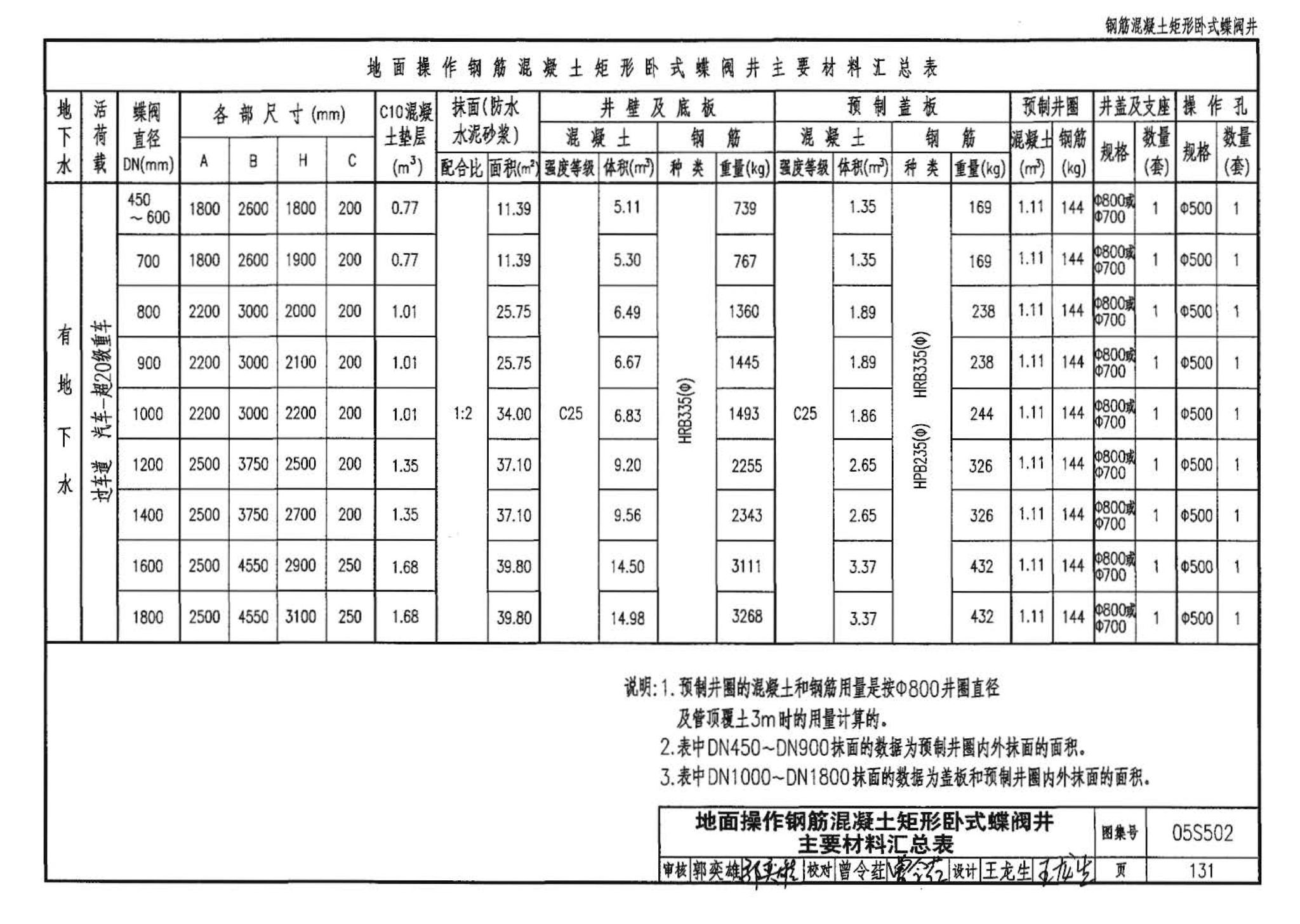 05S502--室外给水管道附属构筑物