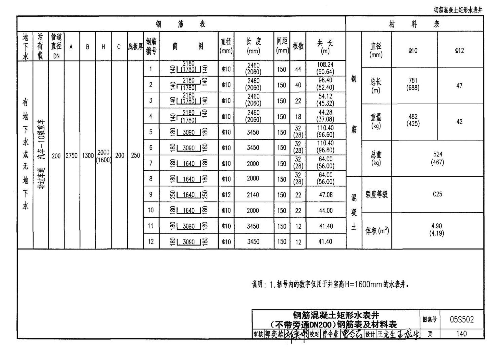 05S502--室外给水管道附属构筑物