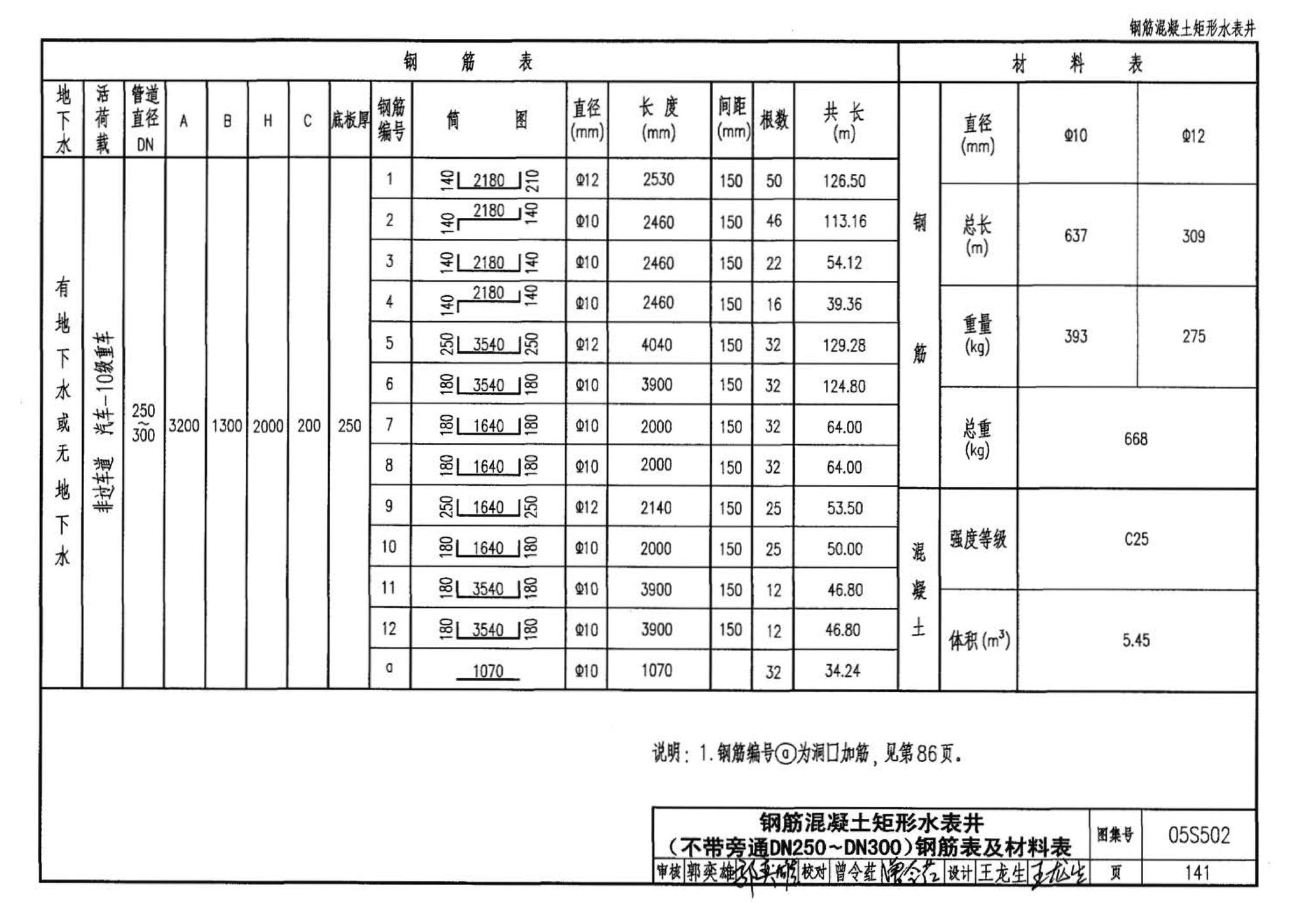 05S502--室外给水管道附属构筑物