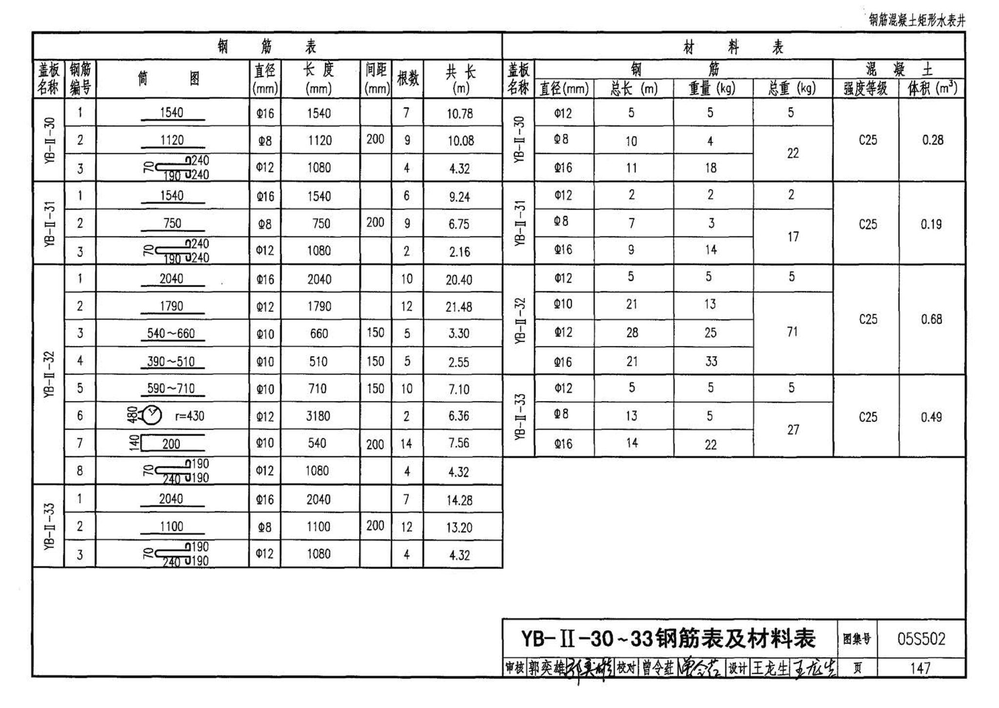 05S502--室外给水管道附属构筑物