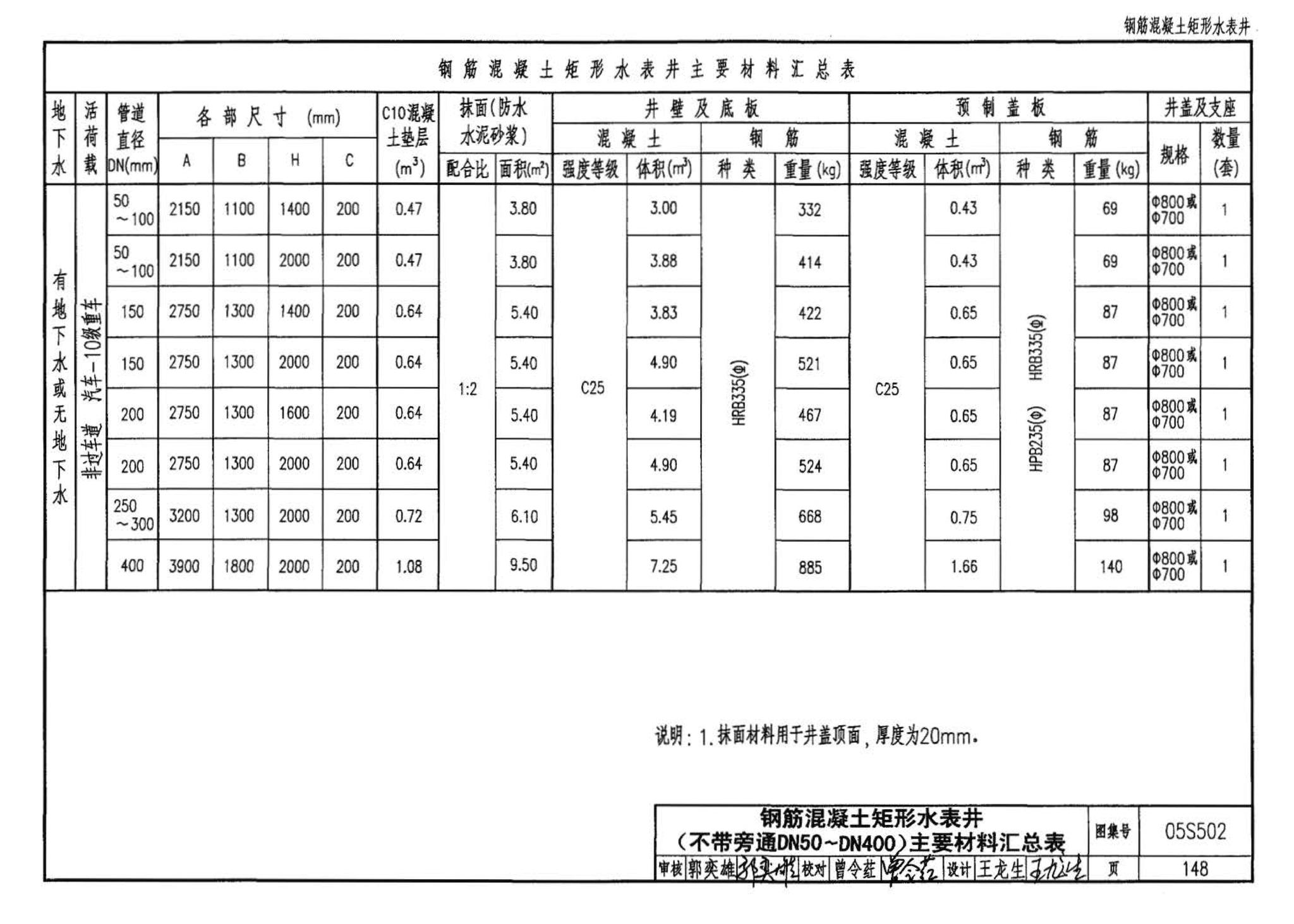 05S502--室外给水管道附属构筑物