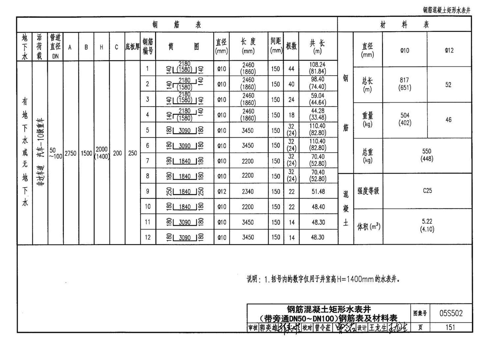 05S502--室外给水管道附属构筑物