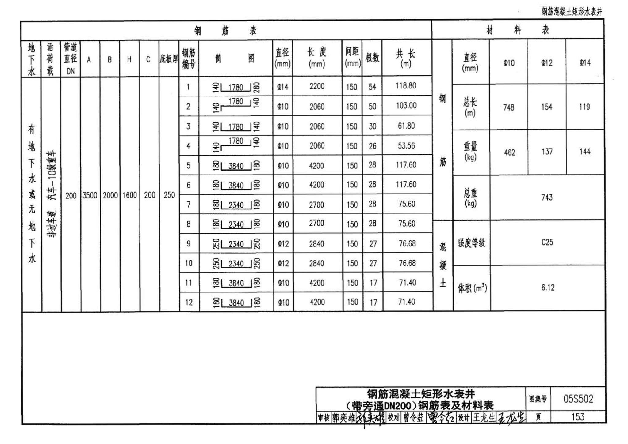 05S502--室外给水管道附属构筑物