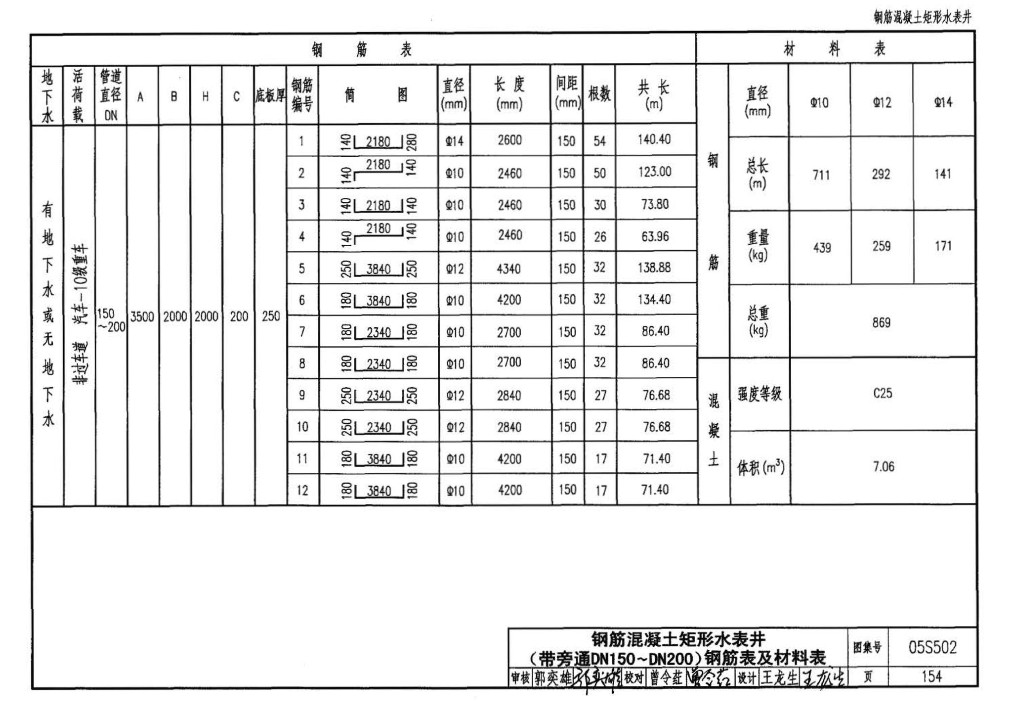 05S502--室外给水管道附属构筑物