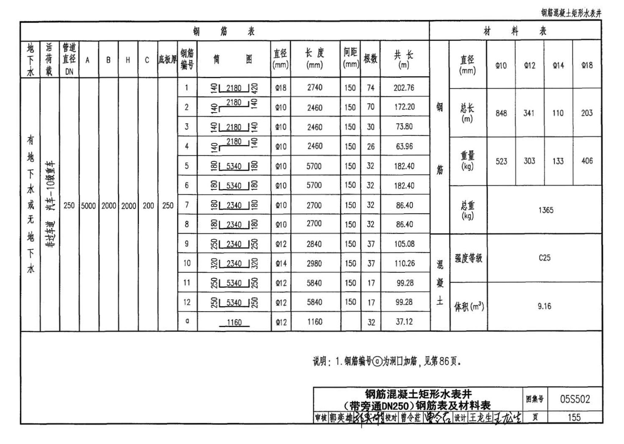 05S502--室外给水管道附属构筑物