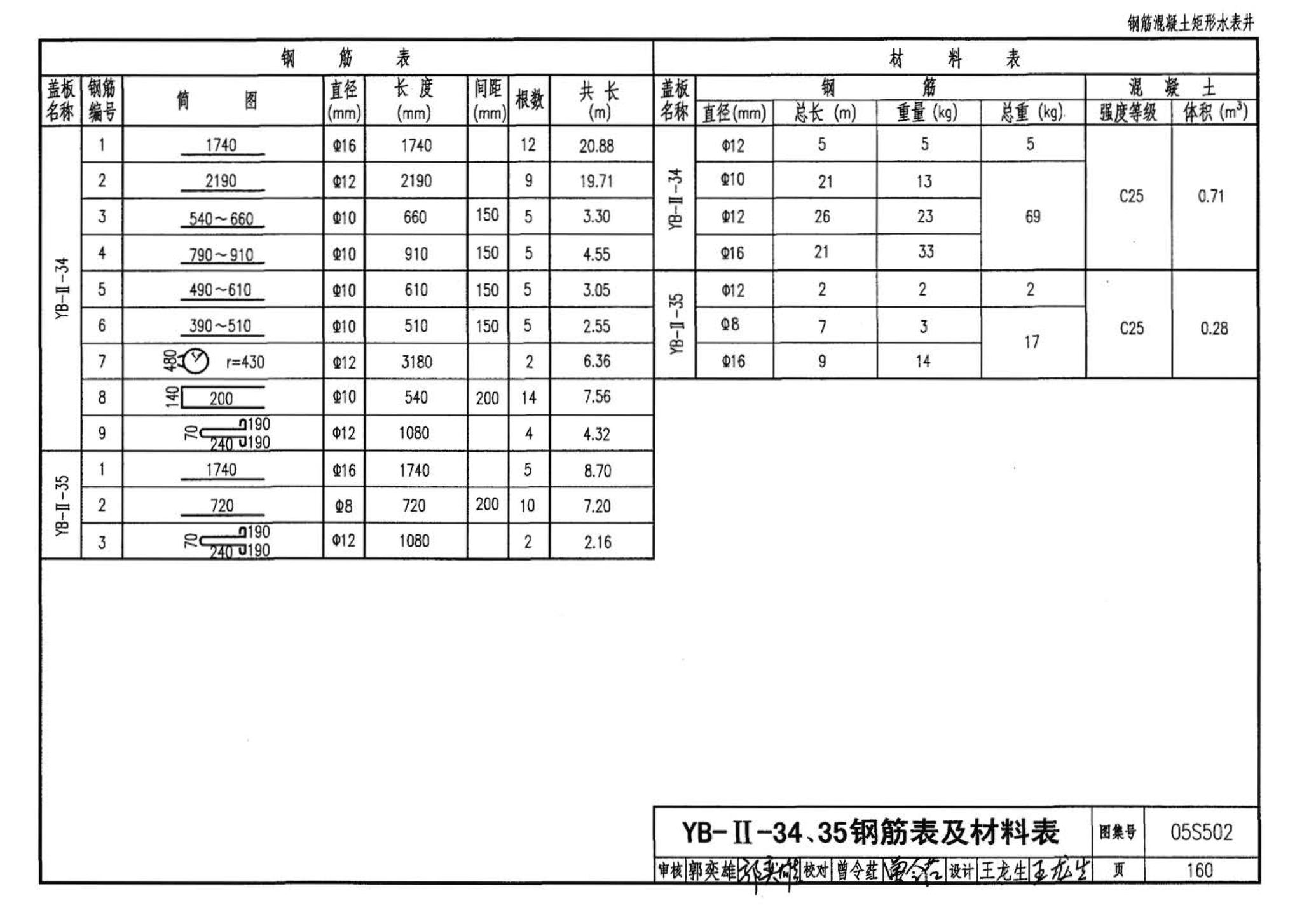 05S502--室外给水管道附属构筑物