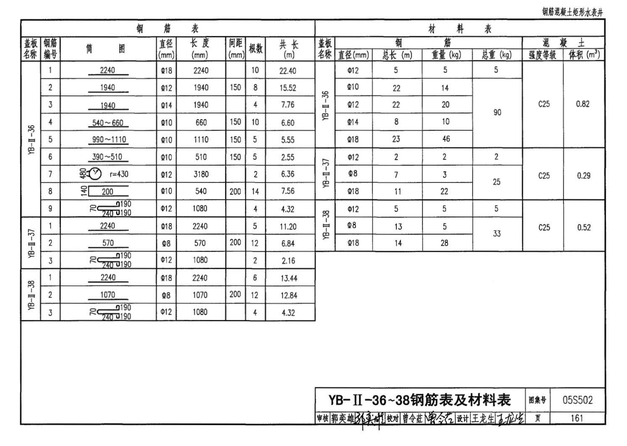 05S502--室外给水管道附属构筑物