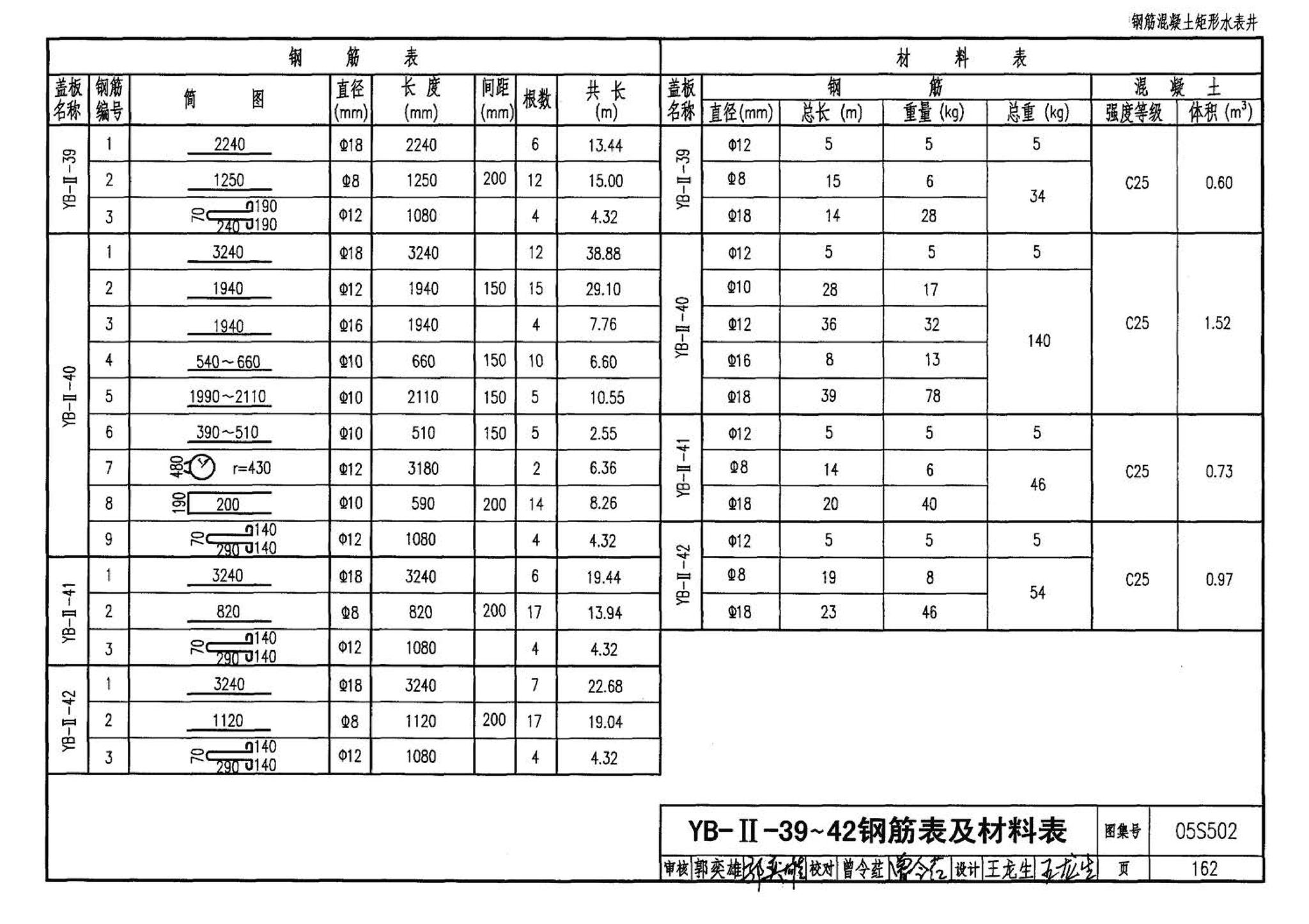 05S502--室外给水管道附属构筑物