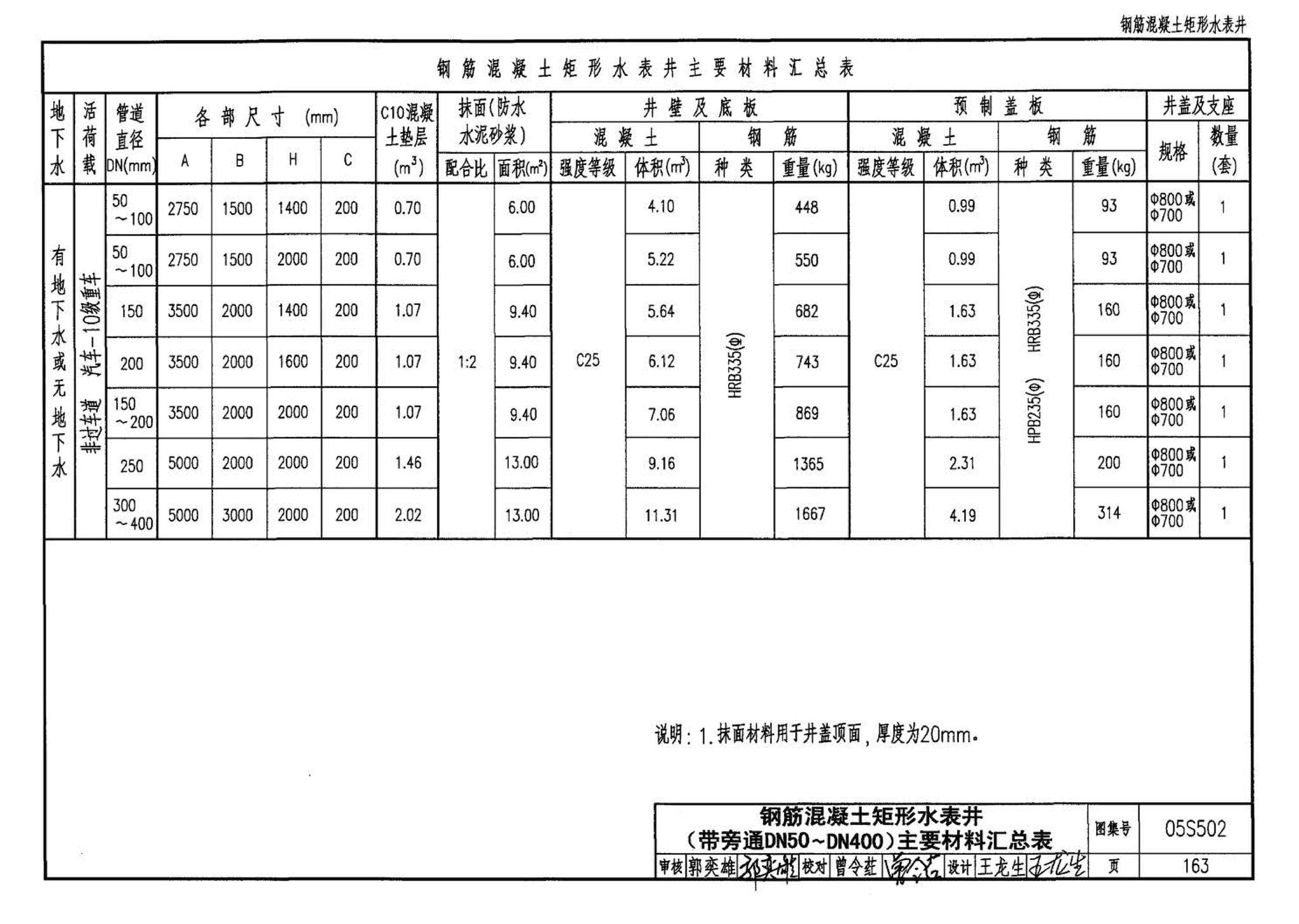 05S502--室外给水管道附属构筑物