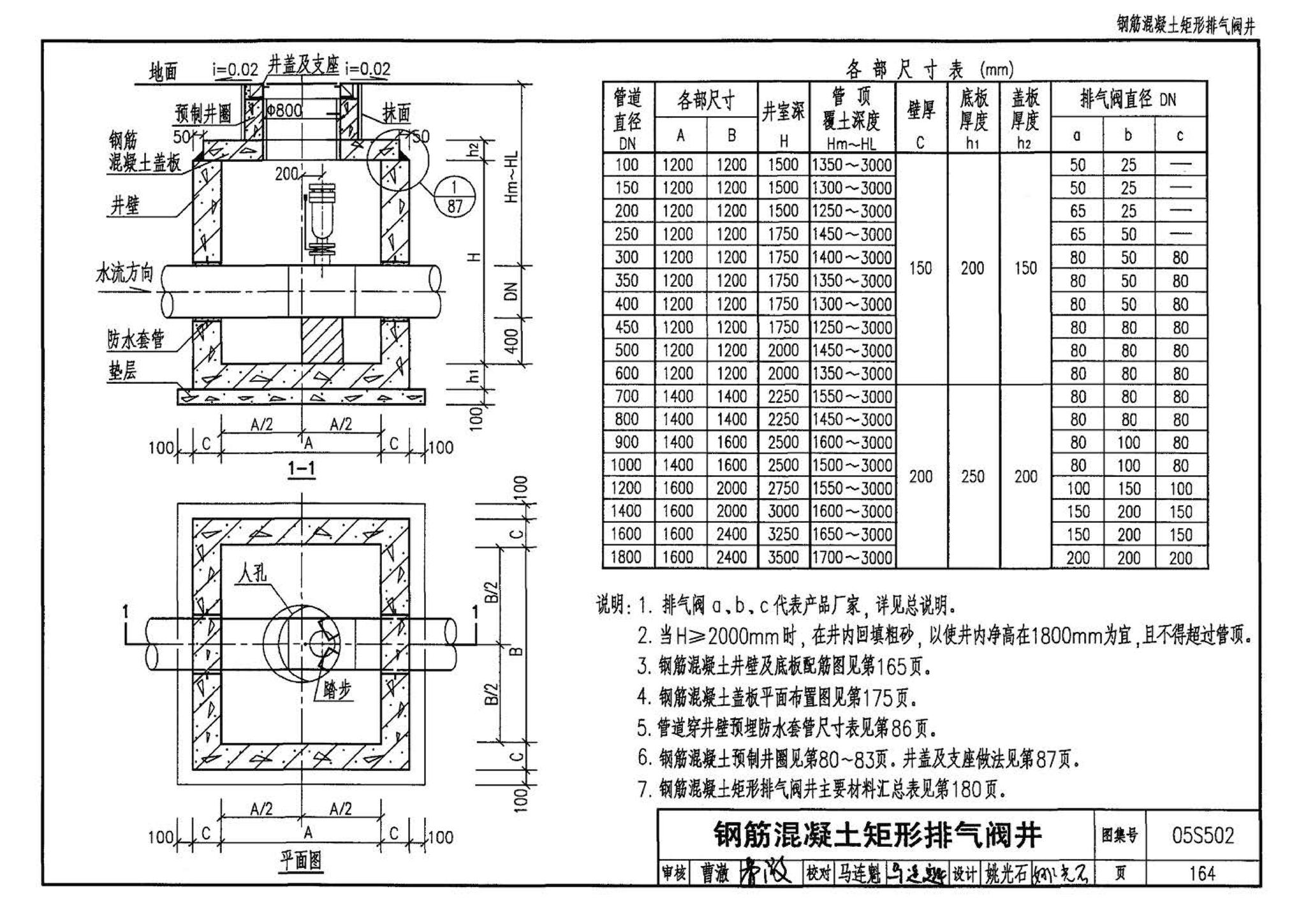 05S502--室外给水管道附属构筑物