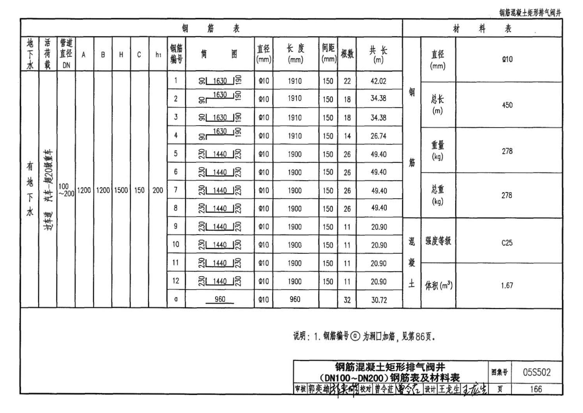 05S502--室外给水管道附属构筑物