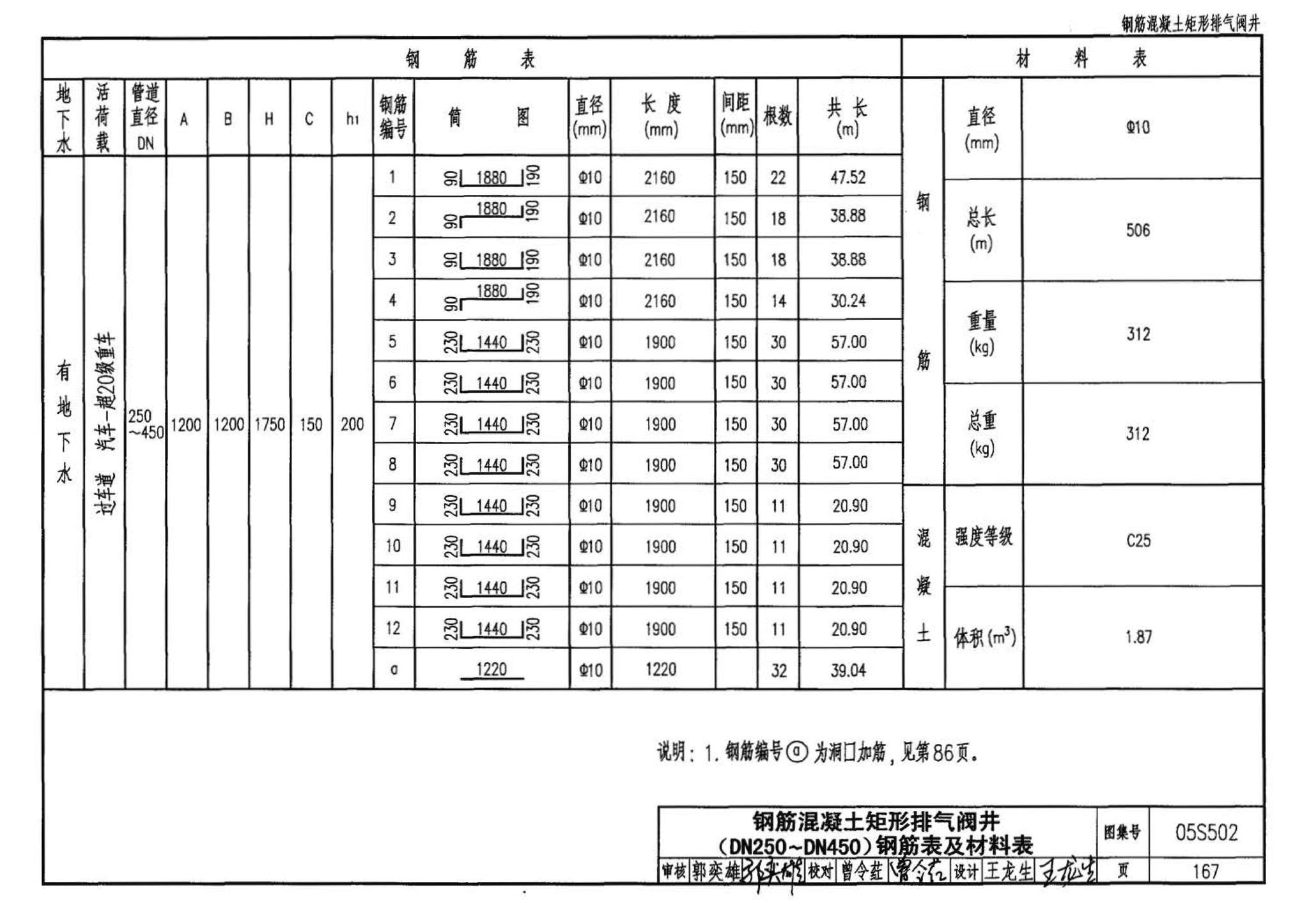 05S502--室外给水管道附属构筑物