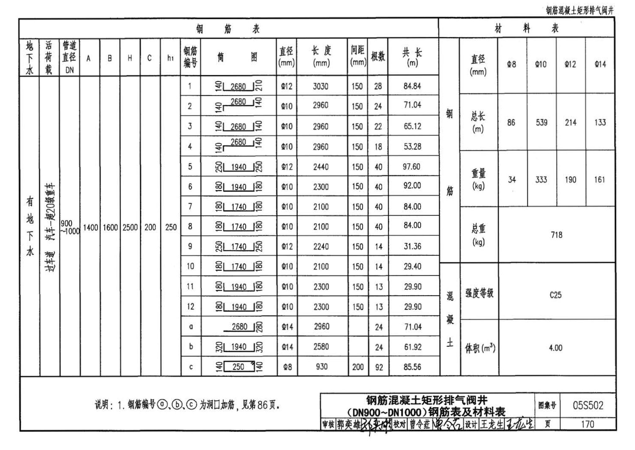 05S502--室外给水管道附属构筑物