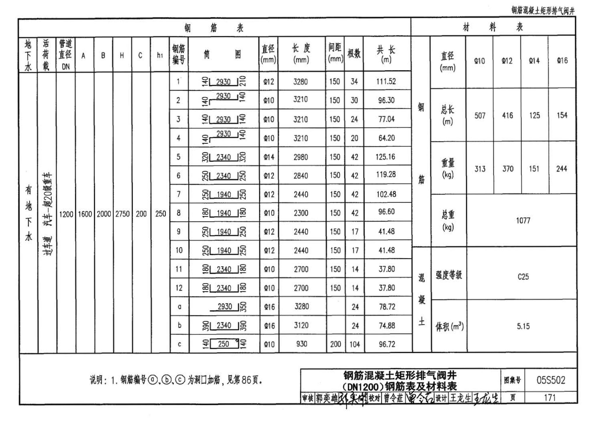 05S502--室外给水管道附属构筑物