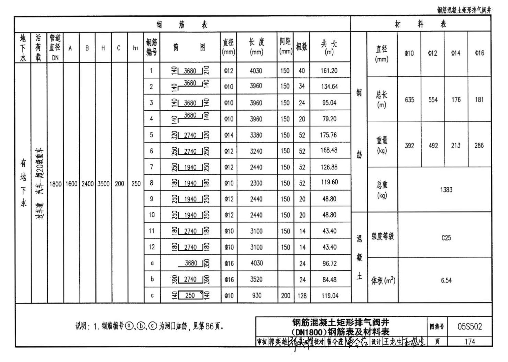 05S502--室外给水管道附属构筑物