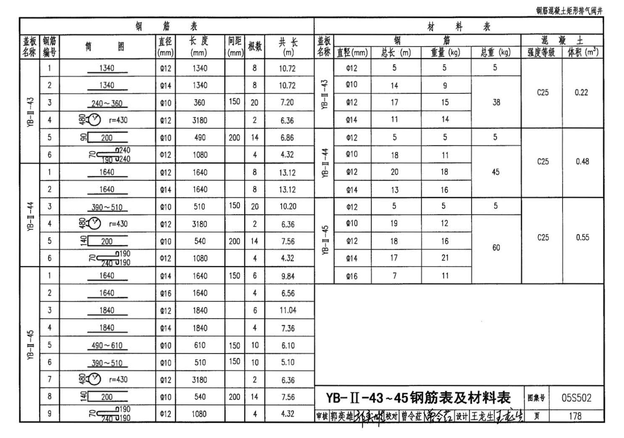 05S502--室外给水管道附属构筑物