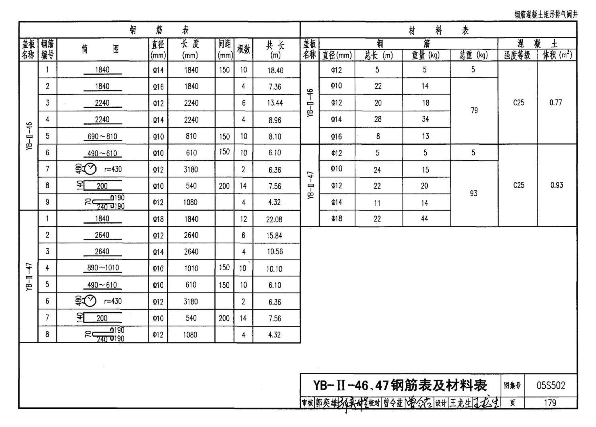 05S502--室外给水管道附属构筑物