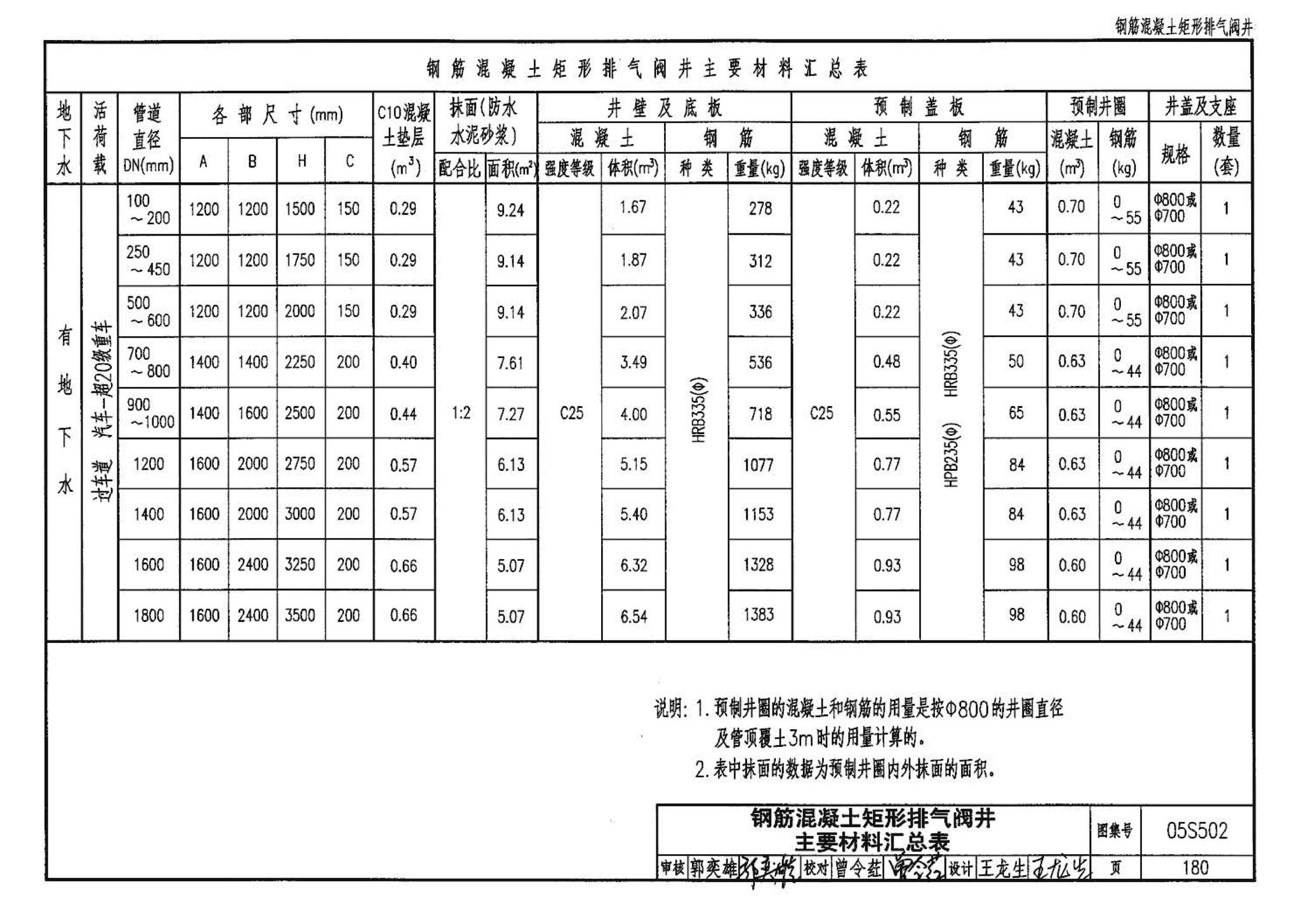 05S502--室外给水管道附属构筑物