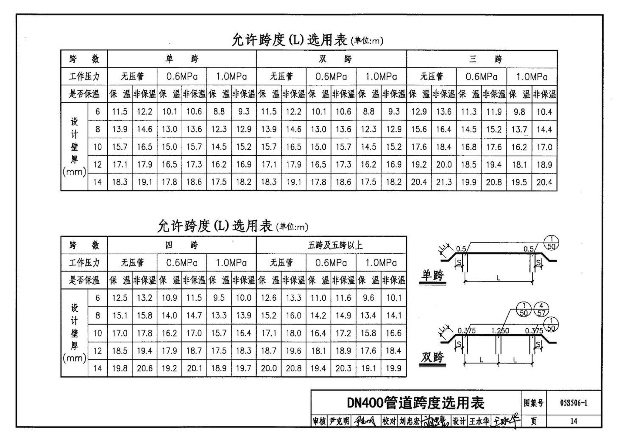 05S506-1--自承式平直形架空钢管