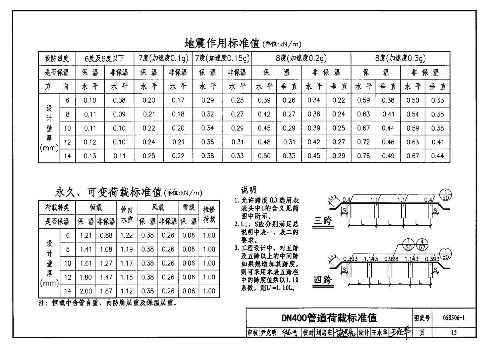 05S506-1--自承式平直形架空钢管