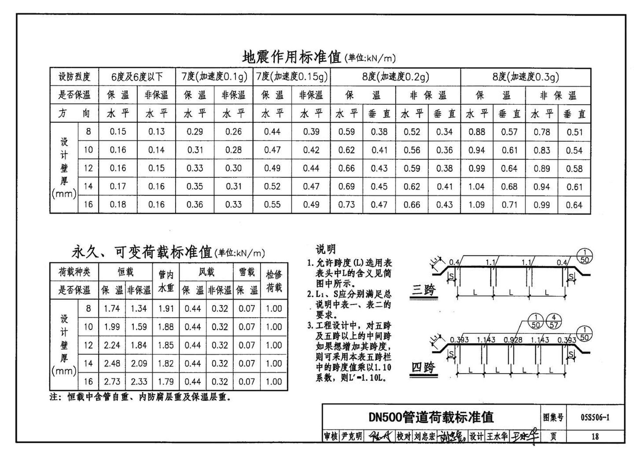 05S506-1--自承式平直形架空钢管