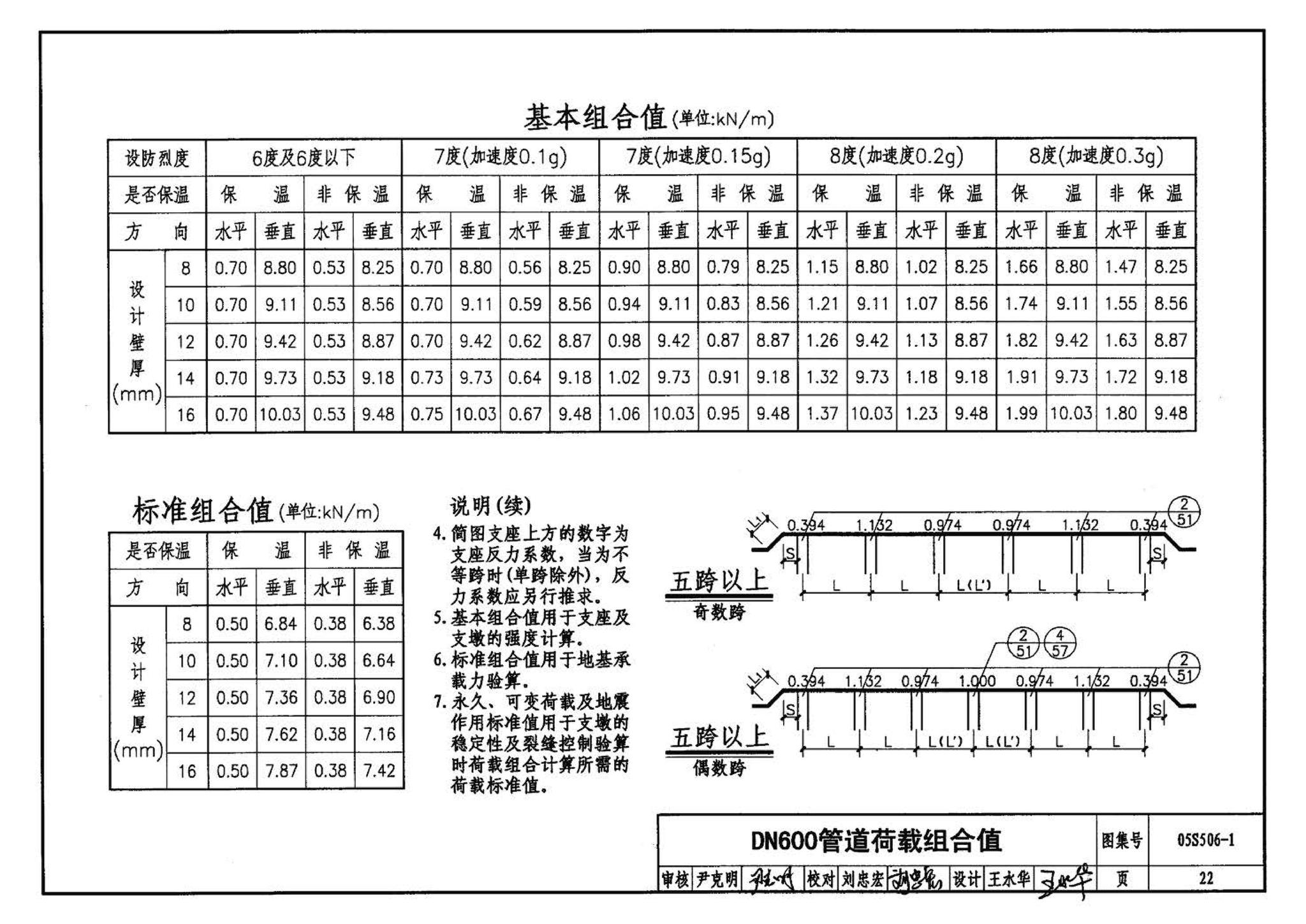 05S506-1--自承式平直形架空钢管