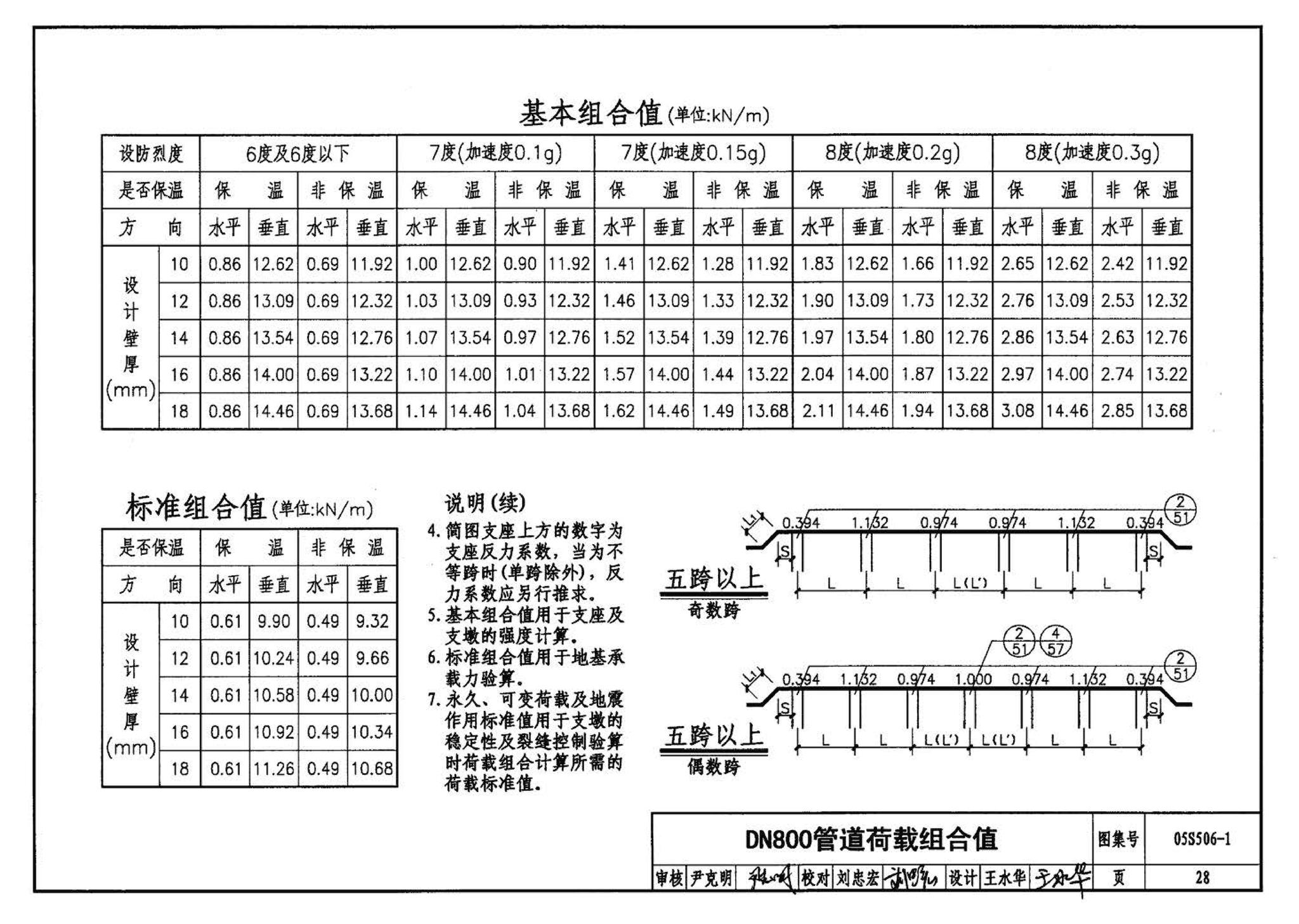 05S506-1--自承式平直形架空钢管