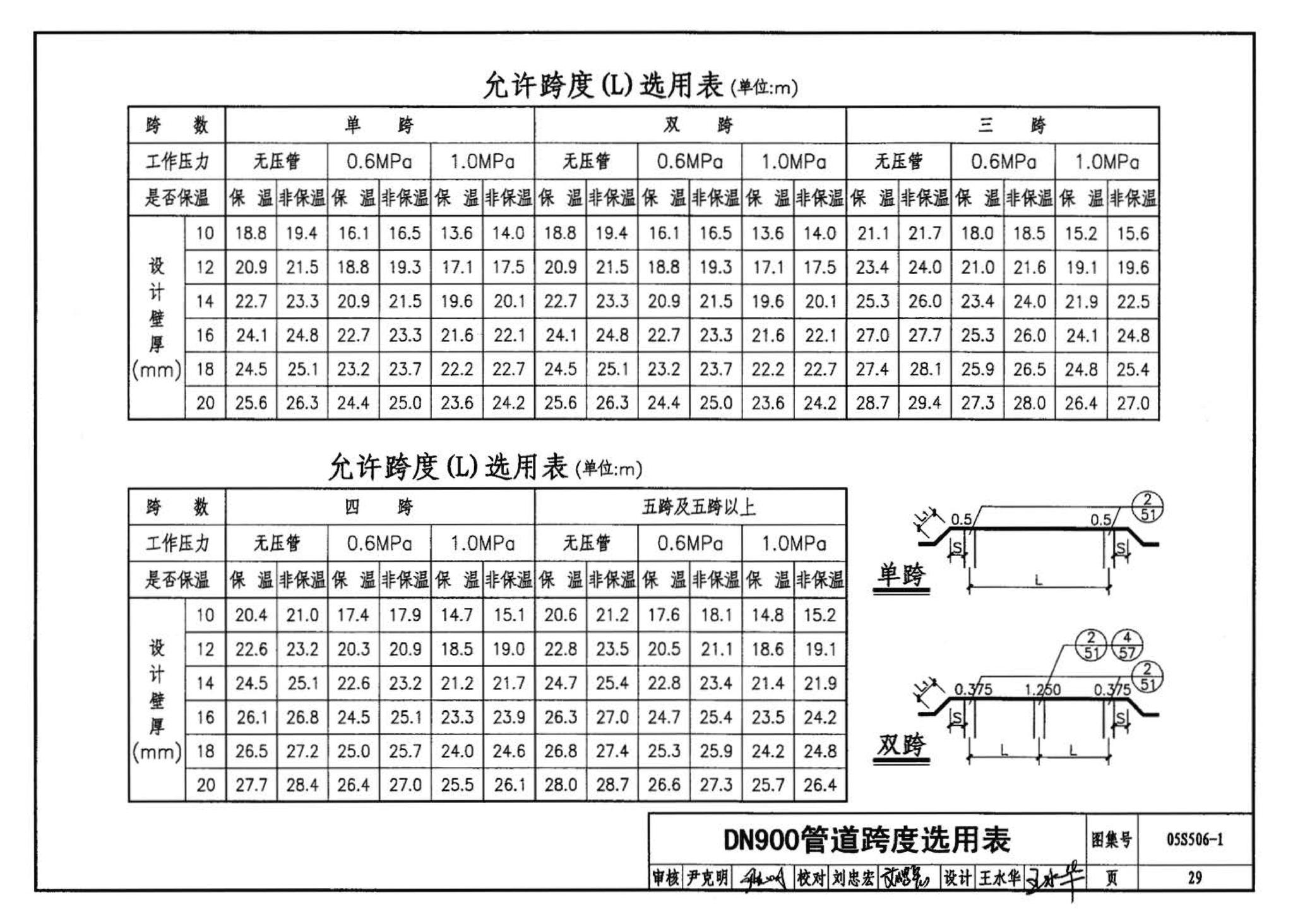 05S506-1--自承式平直形架空钢管