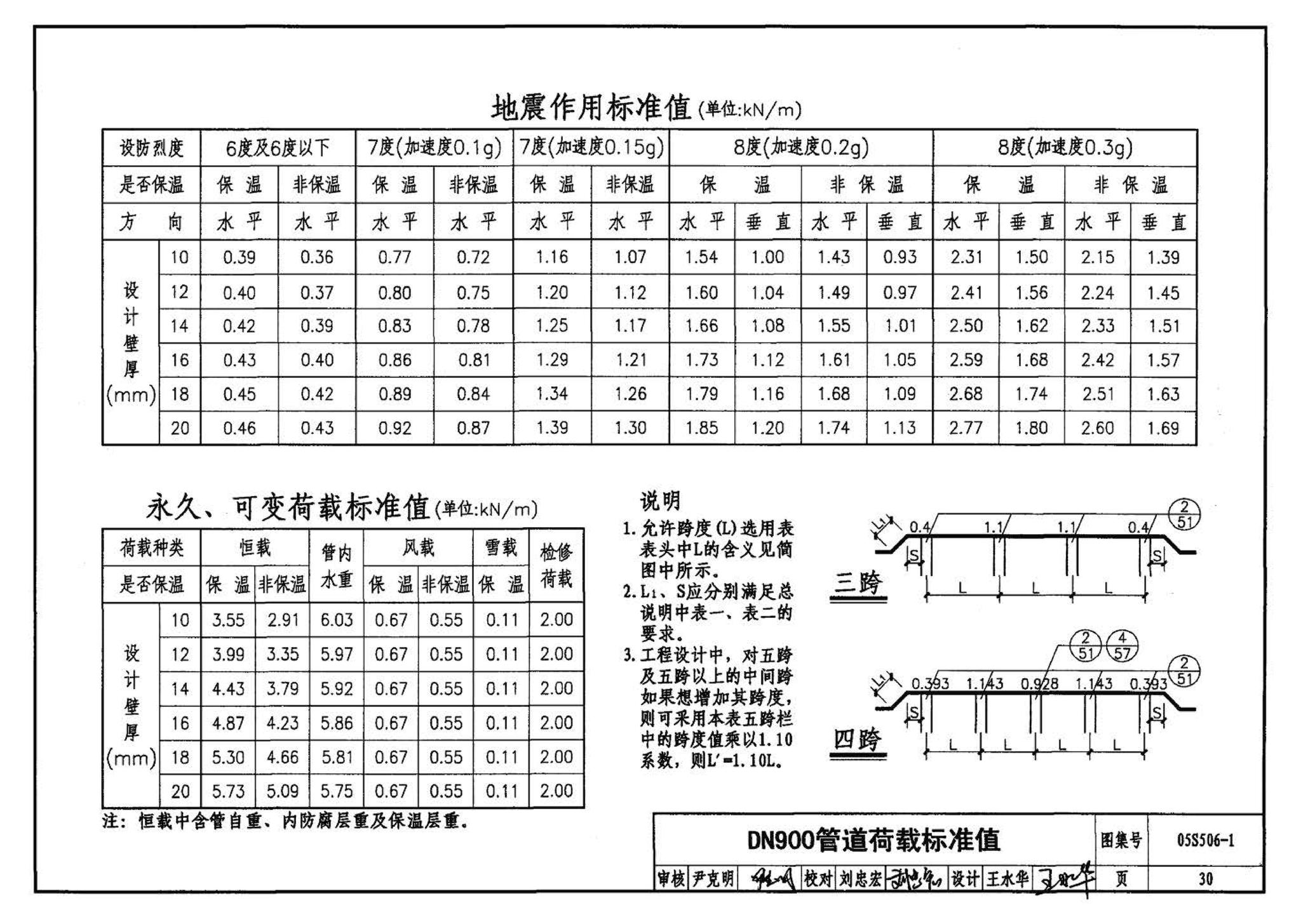 05S506-1--自承式平直形架空钢管