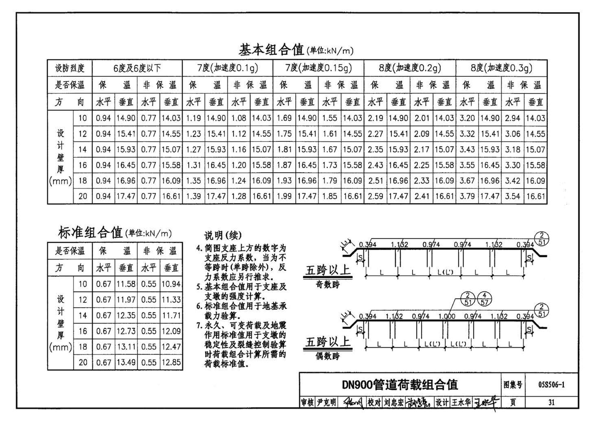 05S506-1--自承式平直形架空钢管