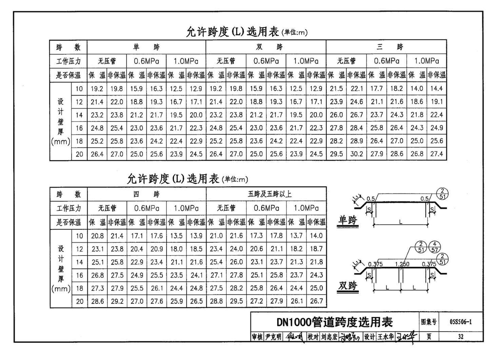 05S506-1--自承式平直形架空钢管