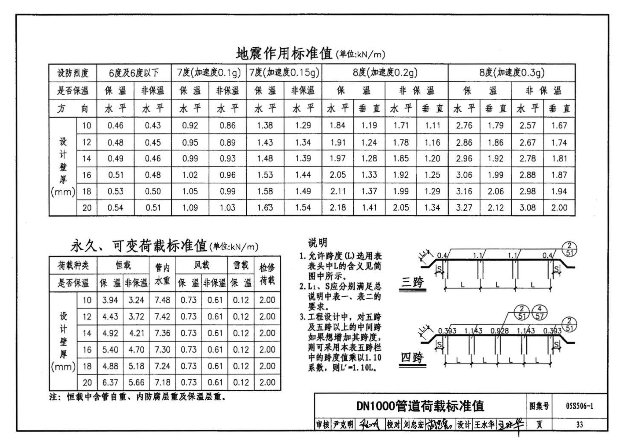 05S506-1--自承式平直形架空钢管