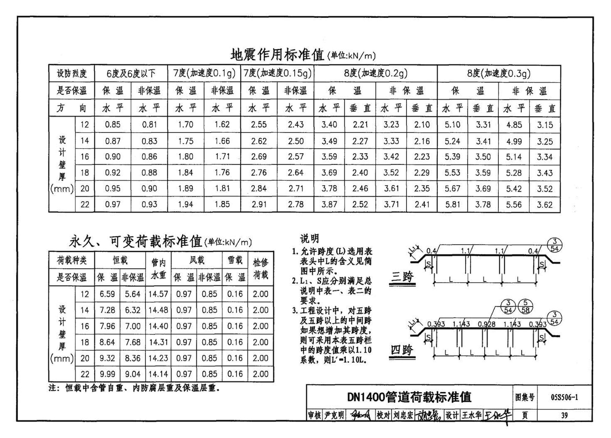 05S506-1--自承式平直形架空钢管