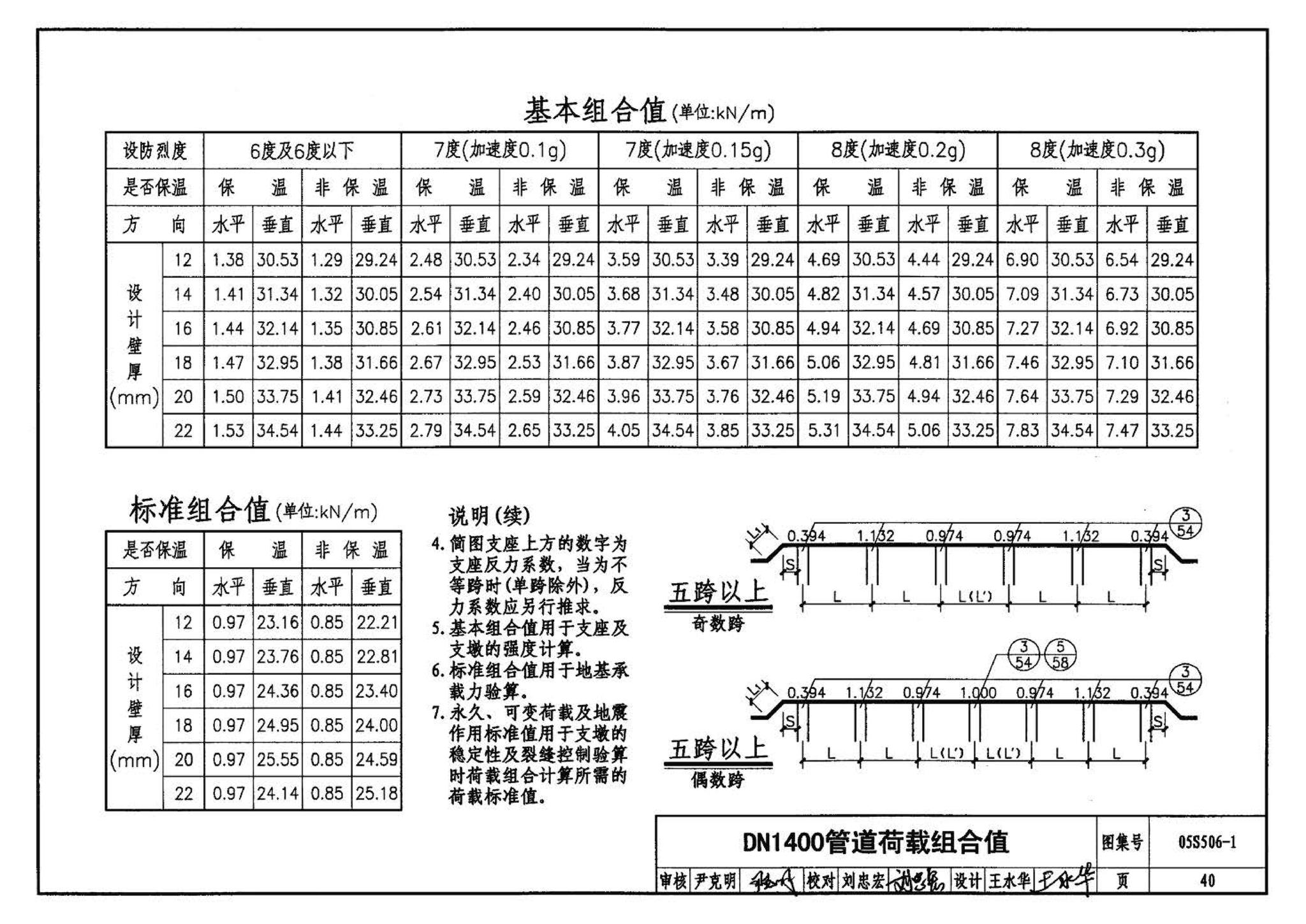 05S506-1--自承式平直形架空钢管