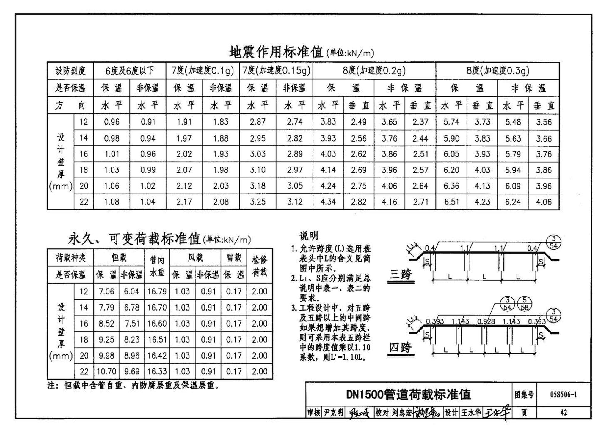 05S506-1--自承式平直形架空钢管