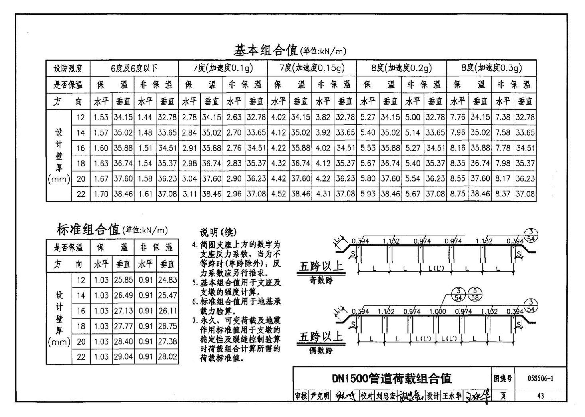 05S506-1--自承式平直形架空钢管