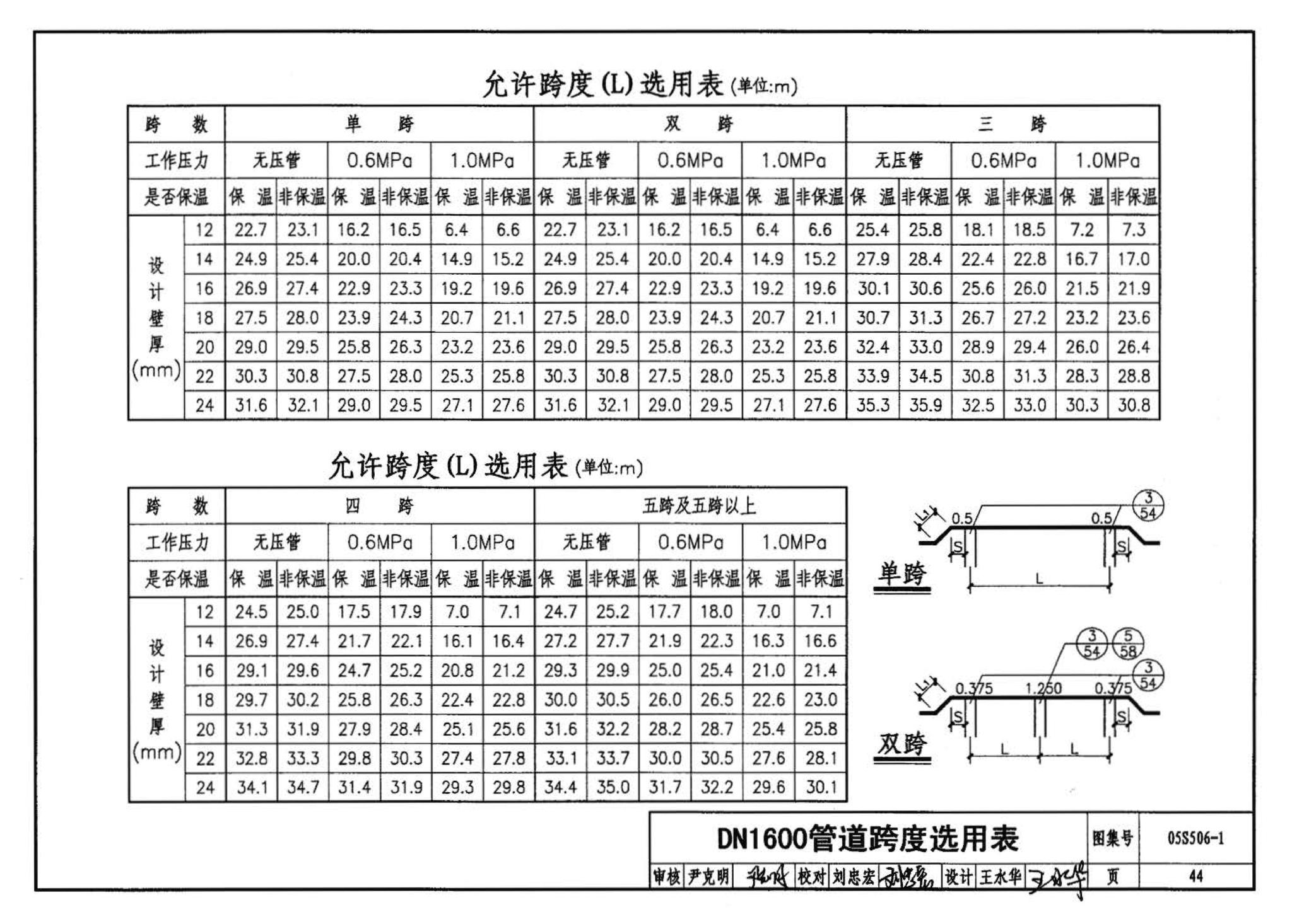 05S506-1--自承式平直形架空钢管