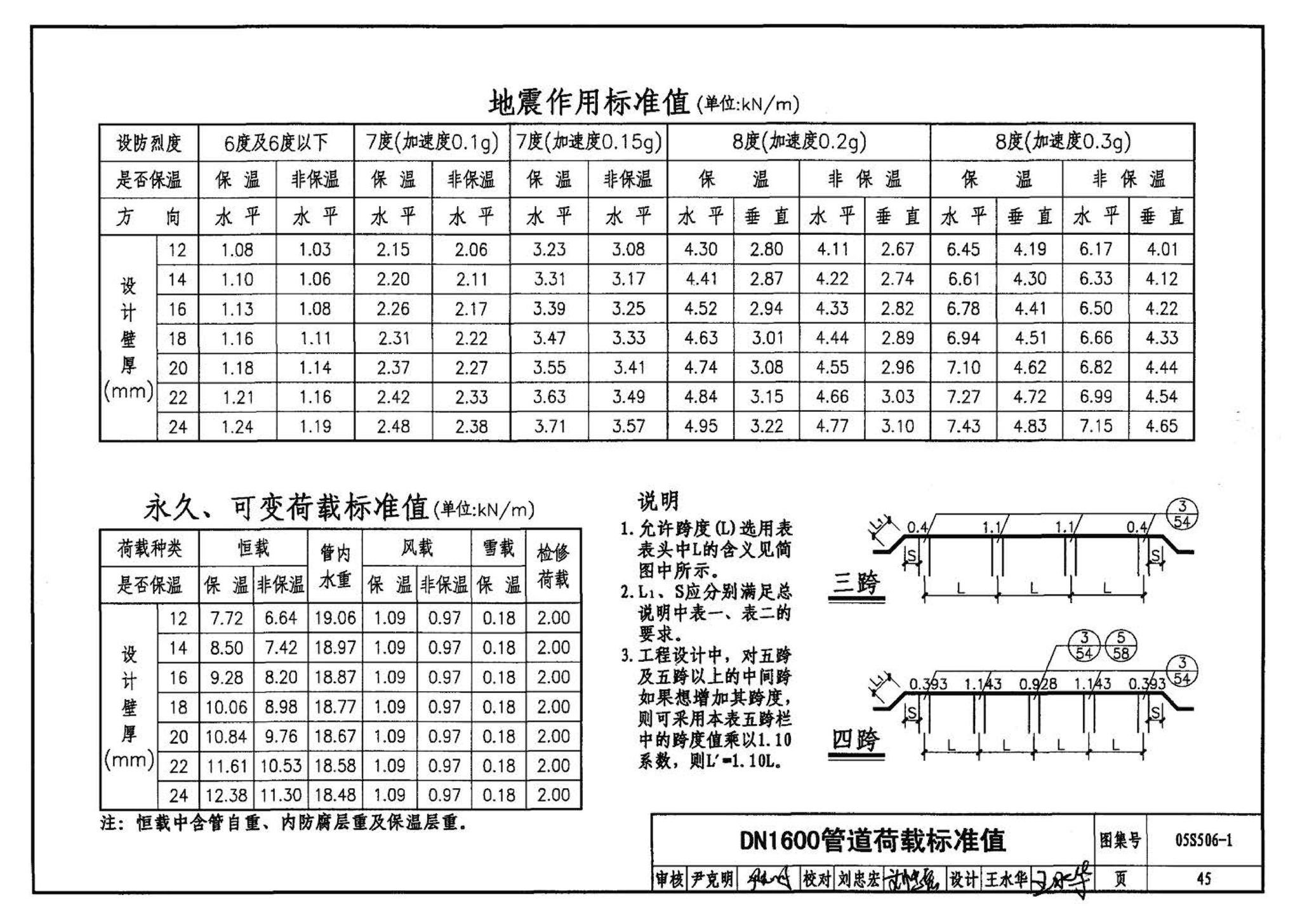 05S506-1--自承式平直形架空钢管