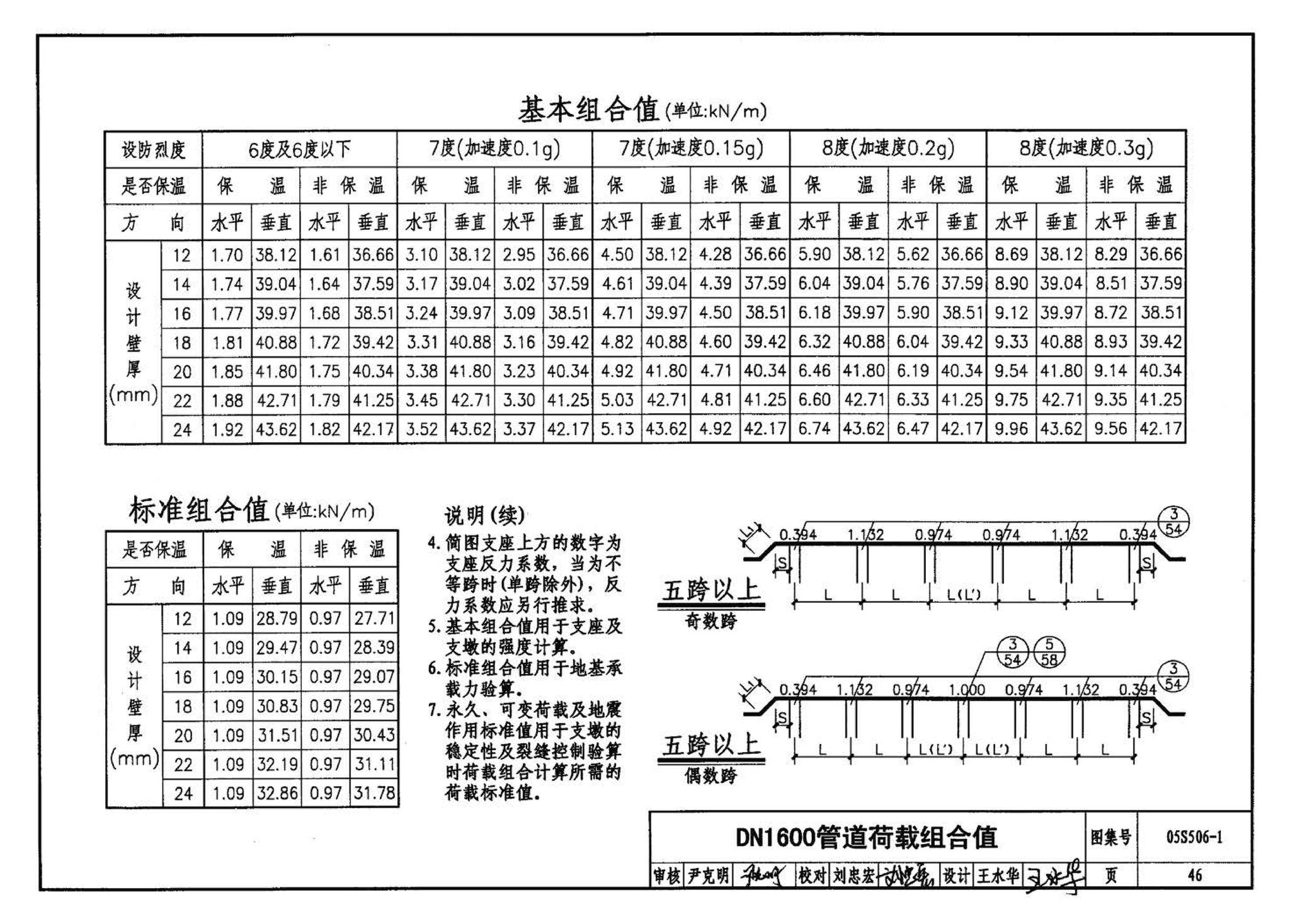 05S506-1--自承式平直形架空钢管