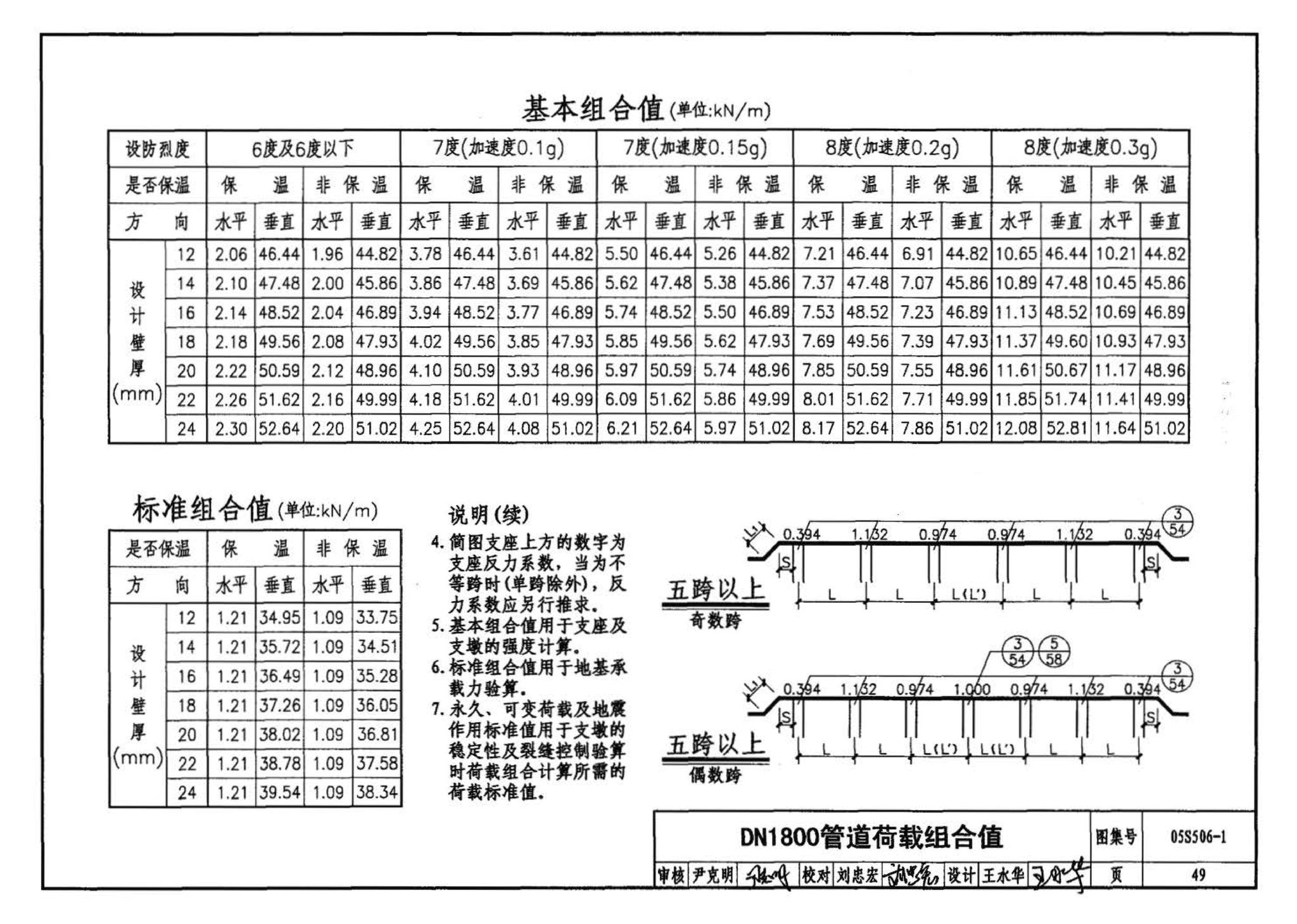 05S506-1--自承式平直形架空钢管