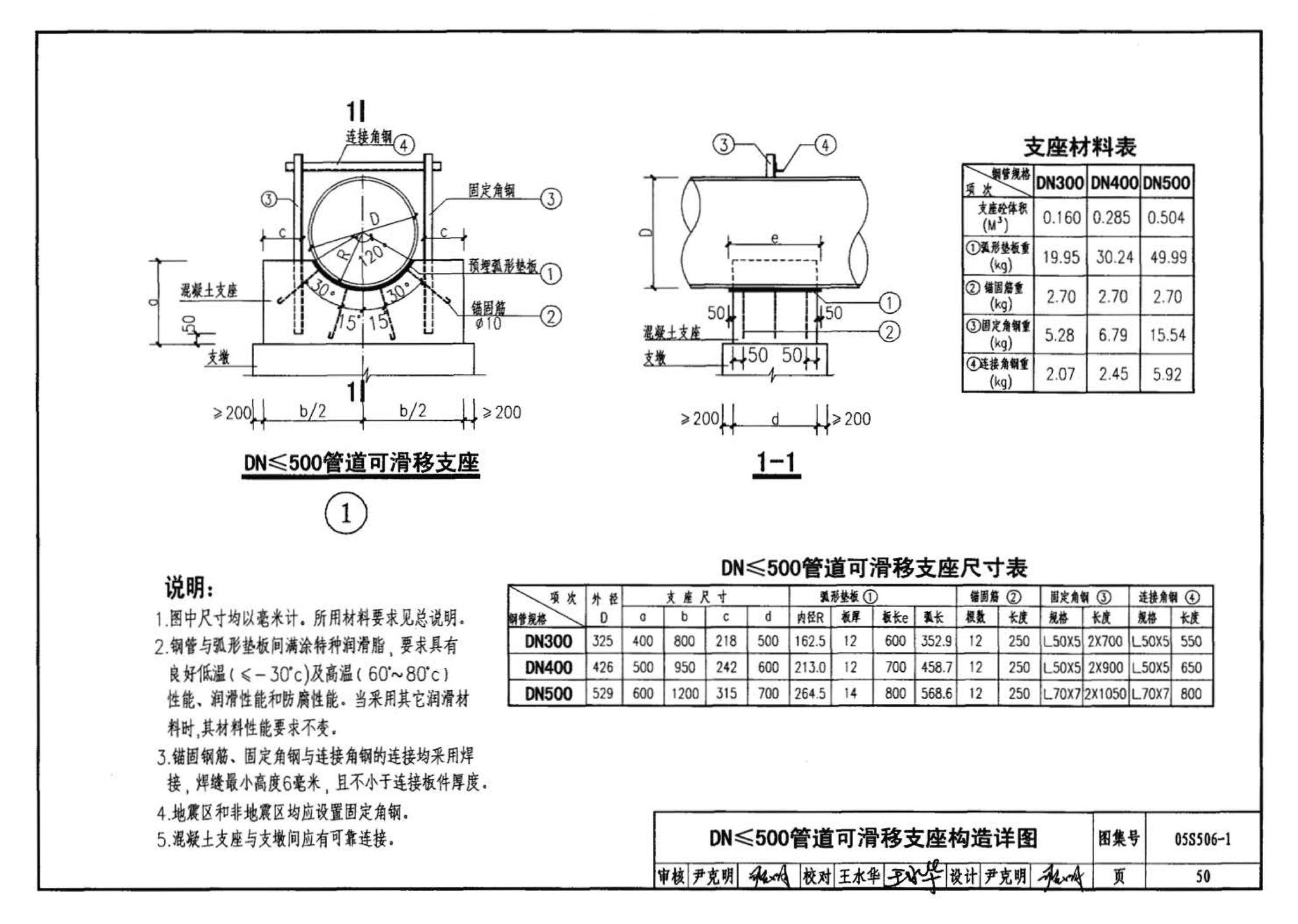 05S506-1--自承式平直形架空钢管