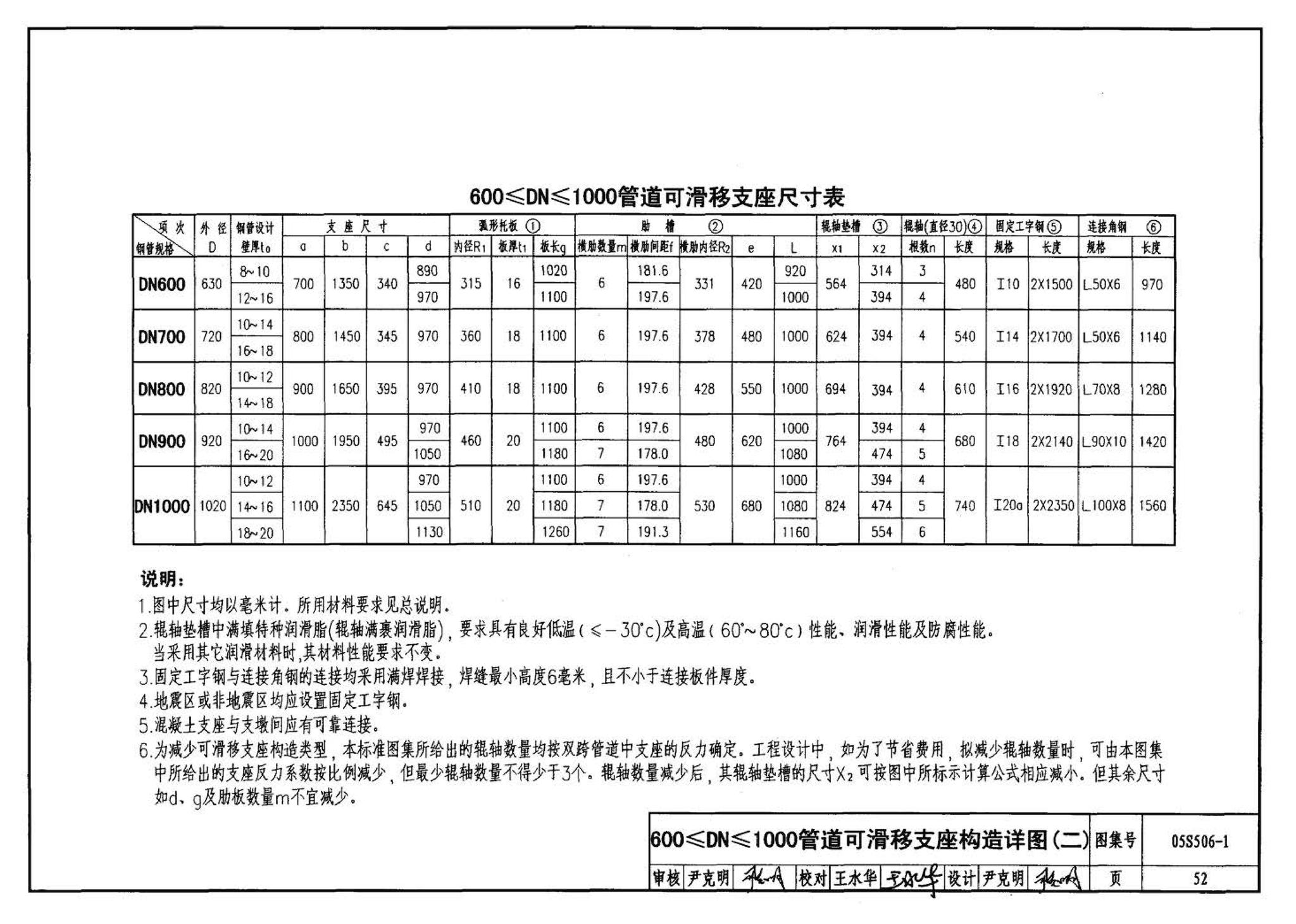 05S506-1--自承式平直形架空钢管