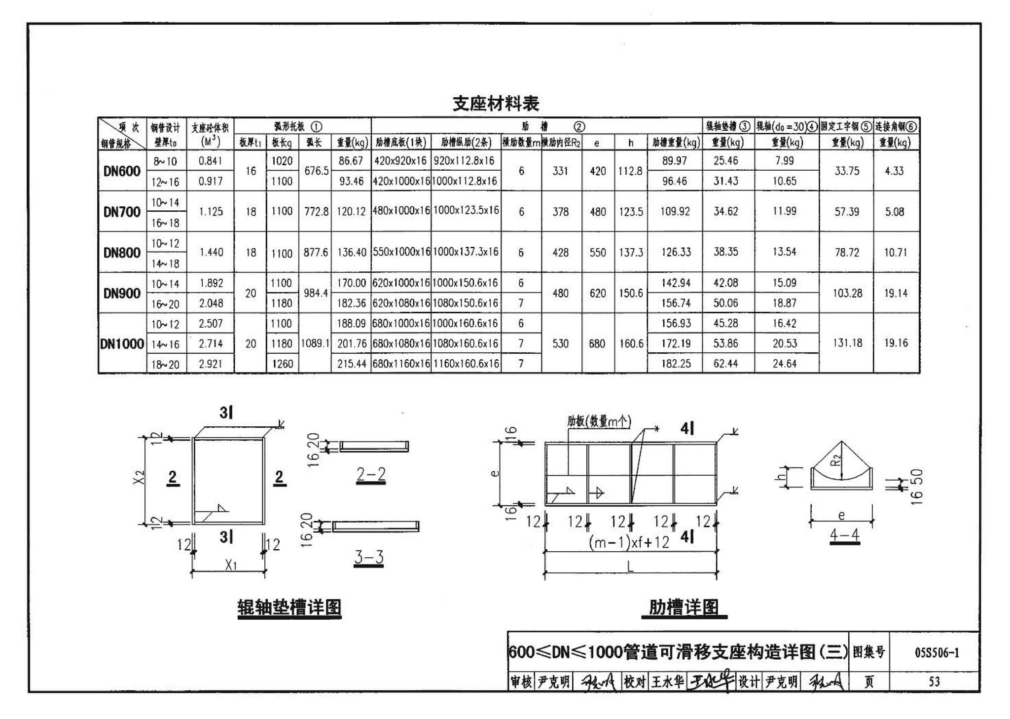 05S506-1--自承式平直形架空钢管