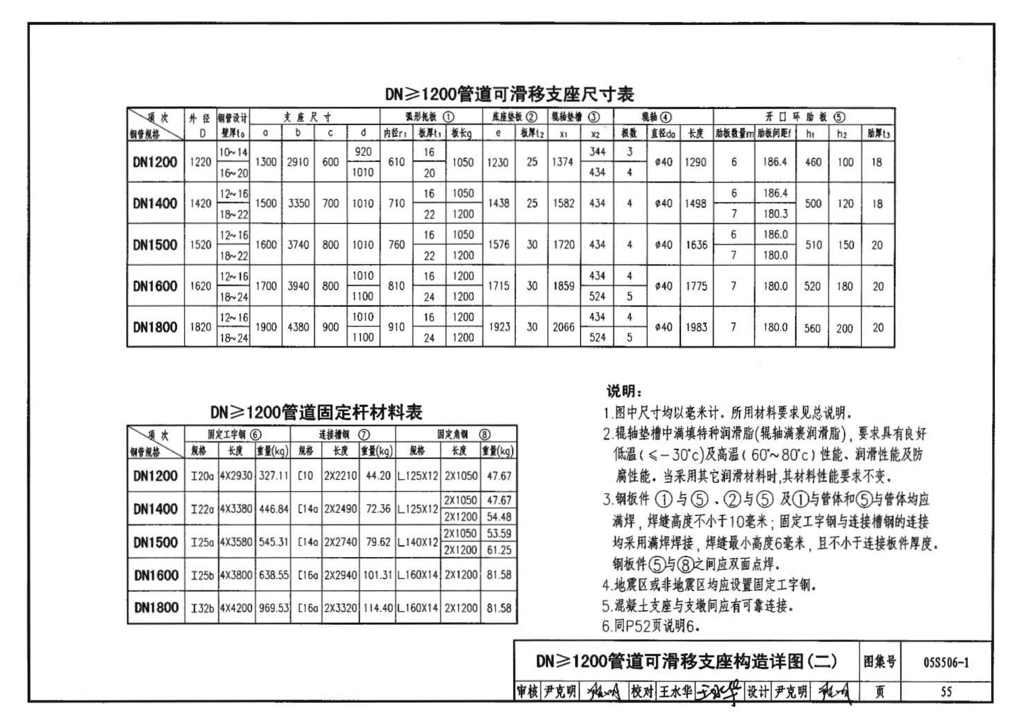 05S506-1--自承式平直形架空钢管