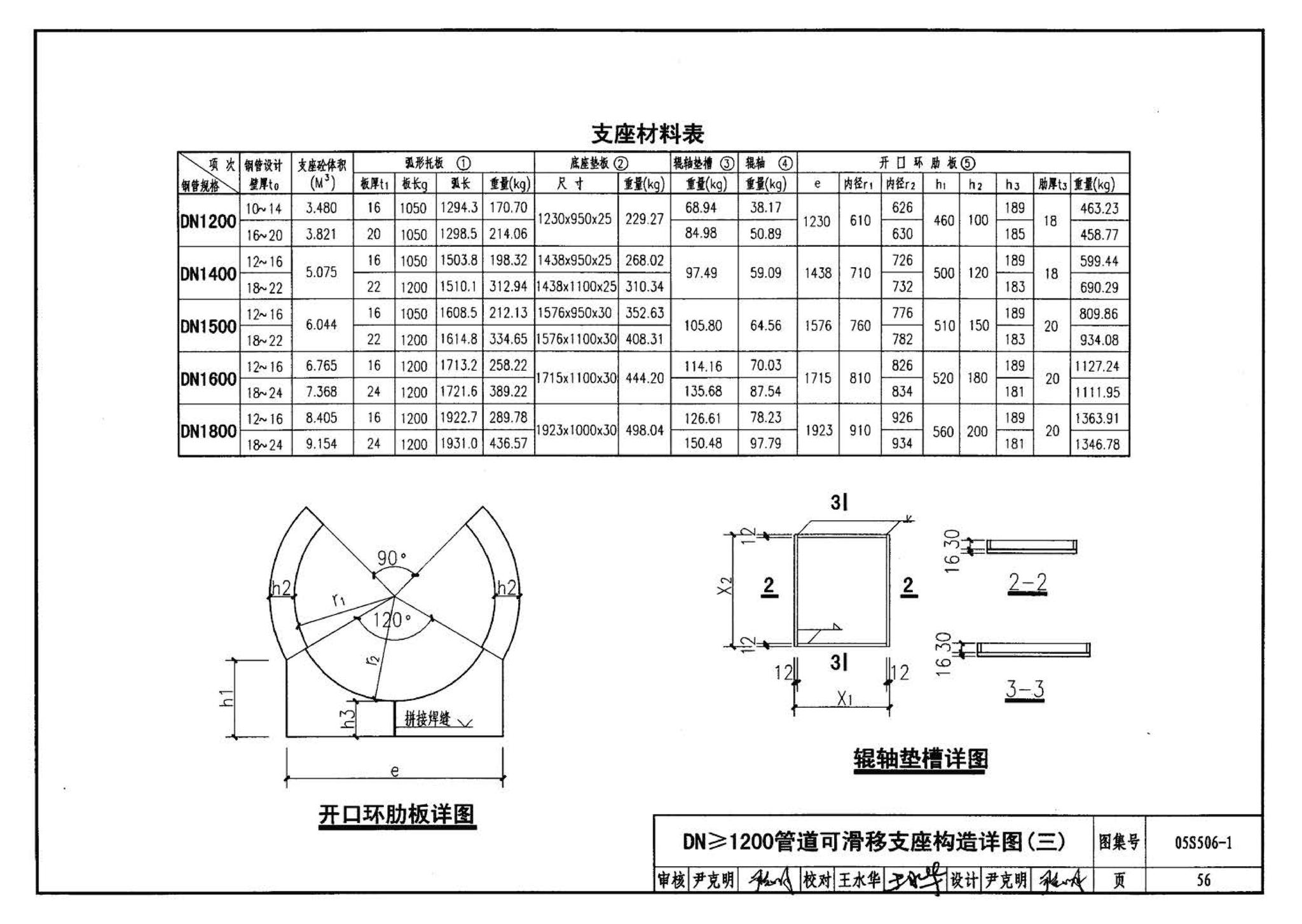 05S506-1--自承式平直形架空钢管