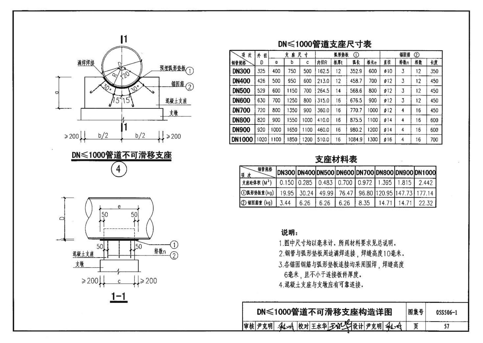 05S506-1--自承式平直形架空钢管