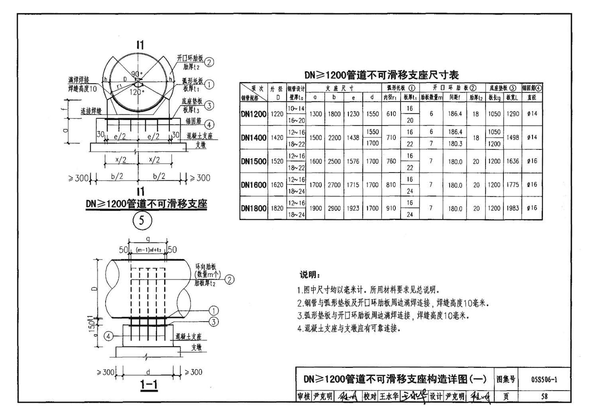 05S506-1--自承式平直形架空钢管