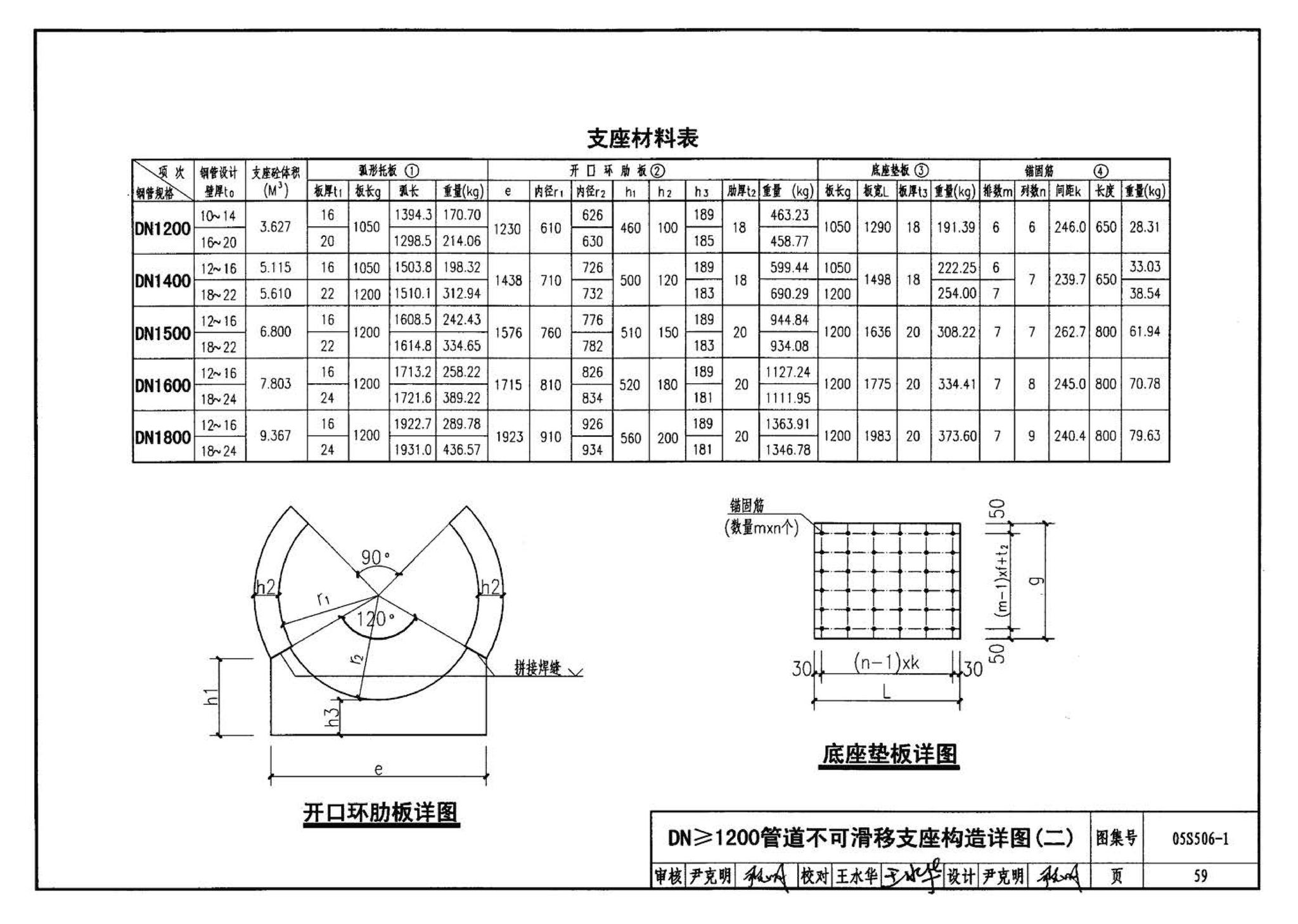 05S506-1--自承式平直形架空钢管